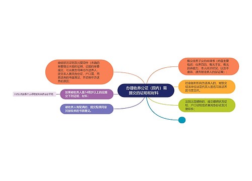  办理收养公证（国内）需提交的证明和材料    