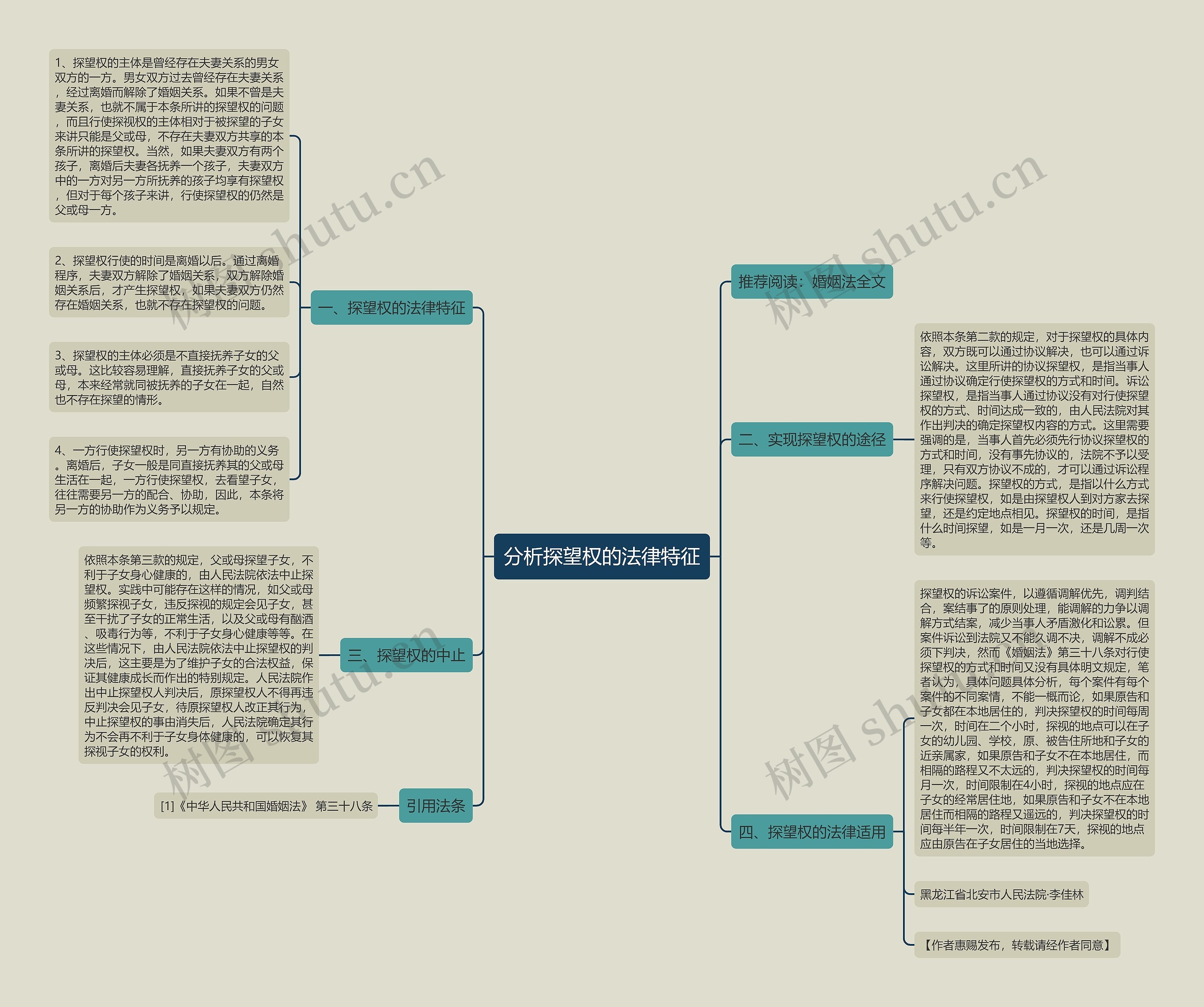 分析探望权的法律特征思维导图