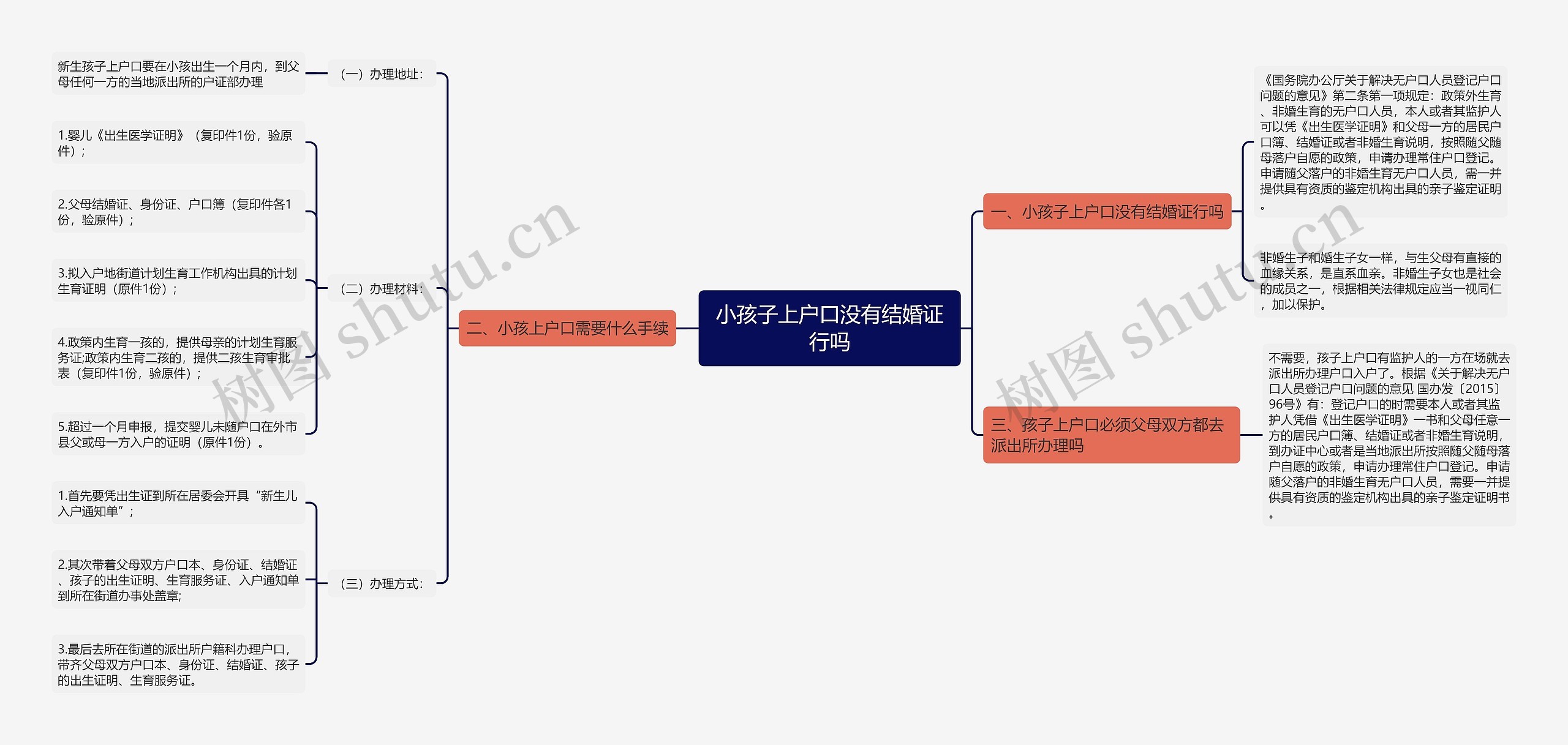 小孩子上户口没有结婚证行吗 小孩子上户口没有结婚证行吗