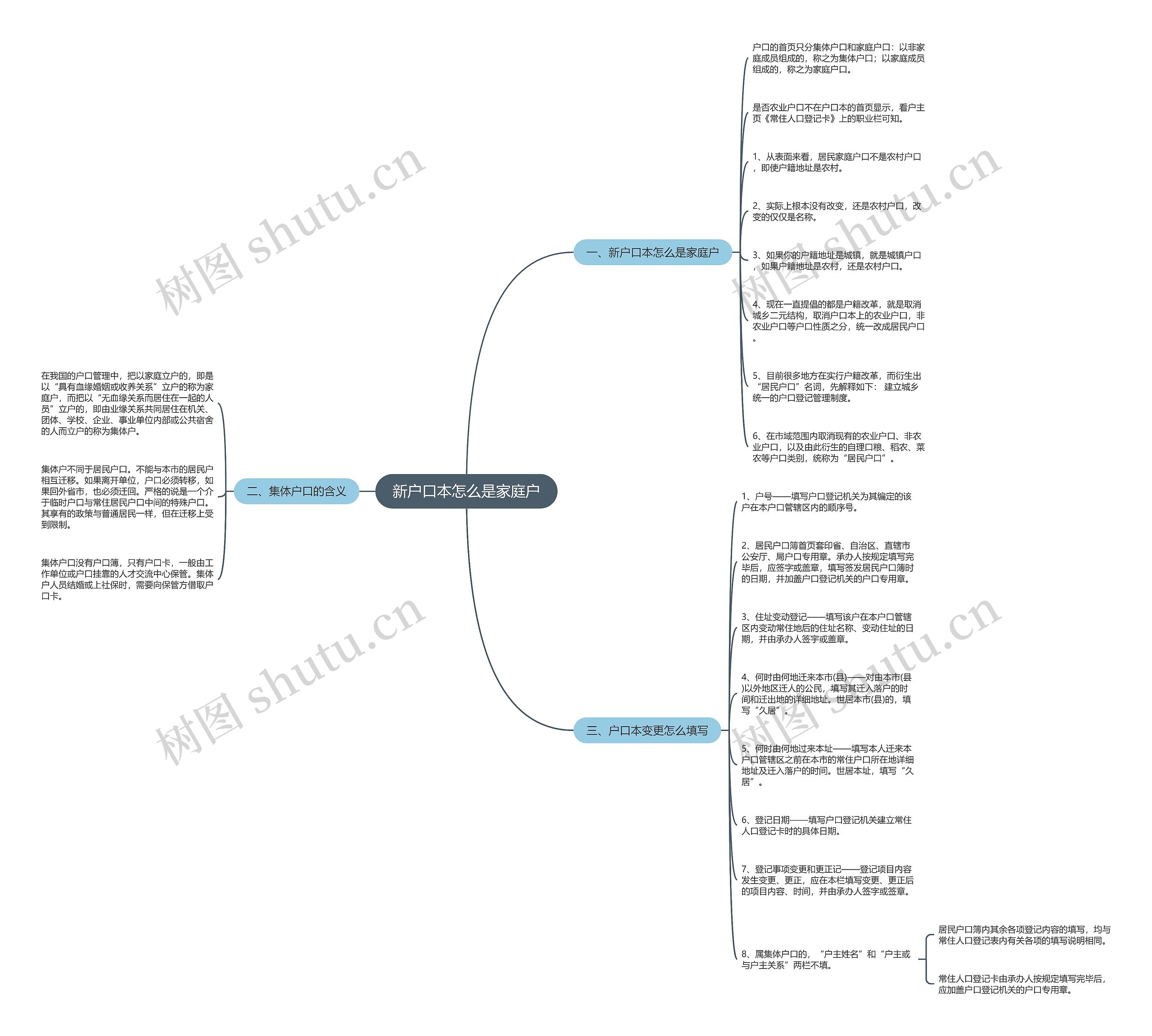 新户口本怎么是家庭户思维导图