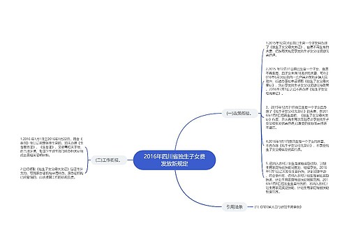 2016年四川省独生子女费发放新规定