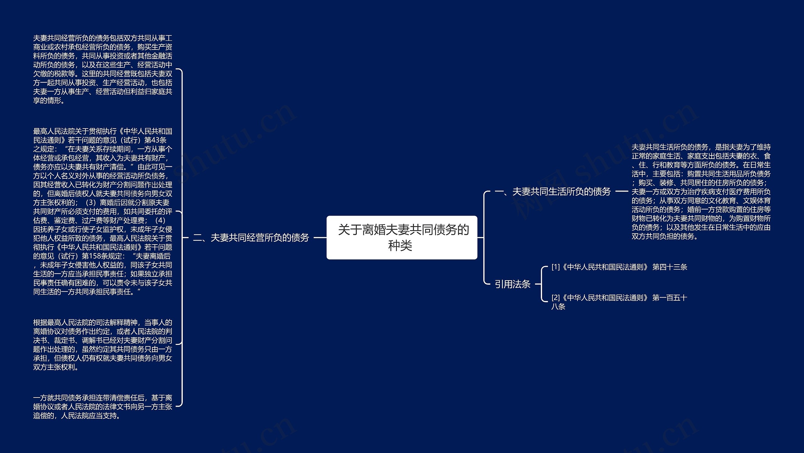  关于离婚夫妻共同债务的种类 