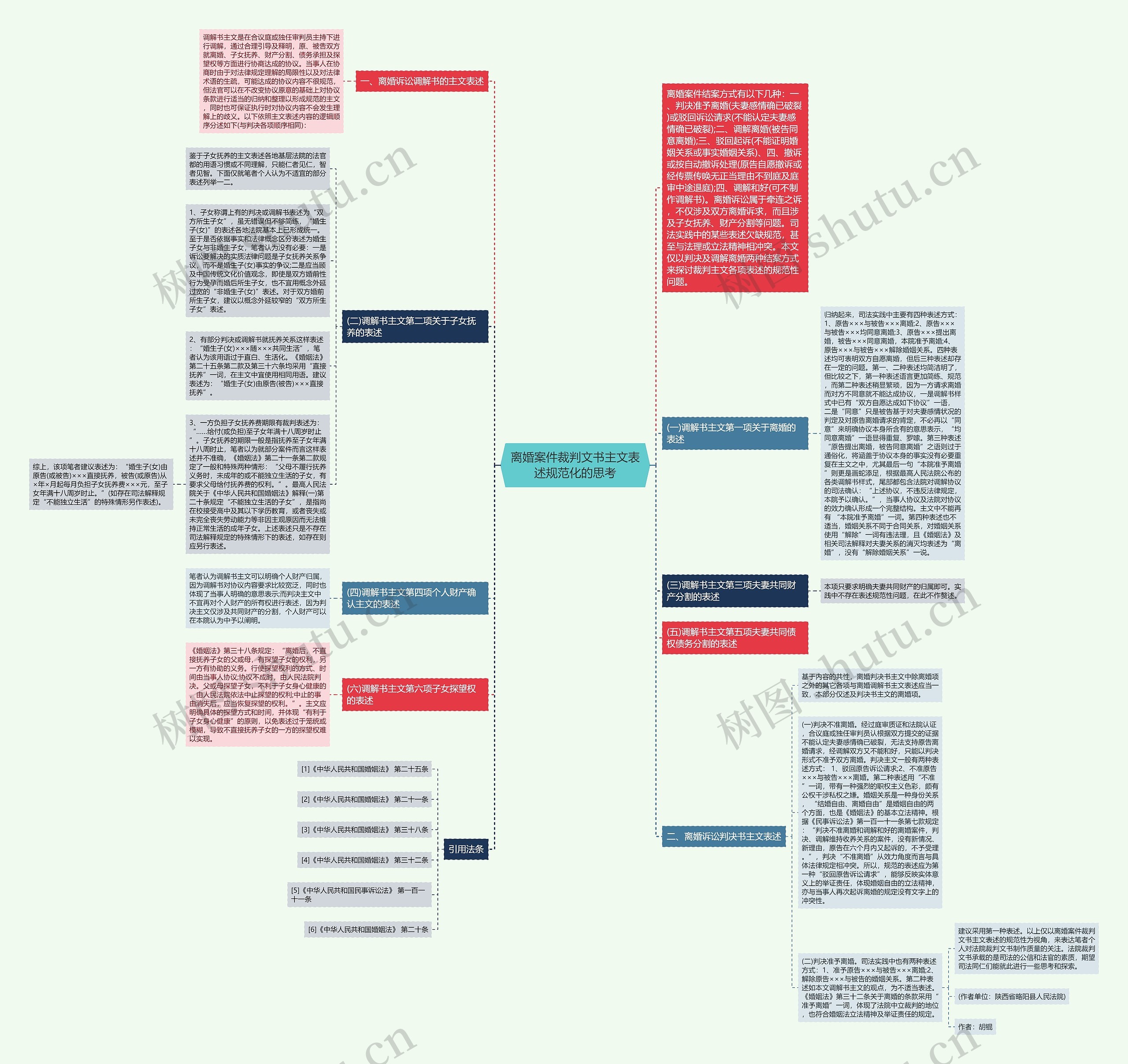 离婚案件裁判文书主文表述规范化的思考思维导图