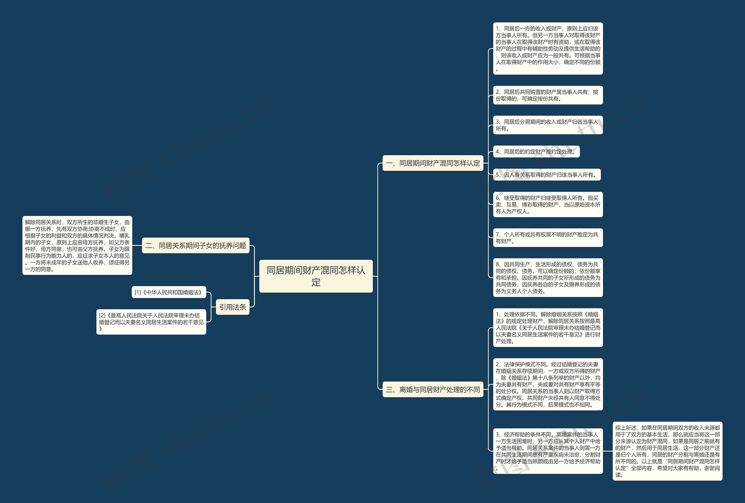 同居期间财产混同怎样认定思维导图