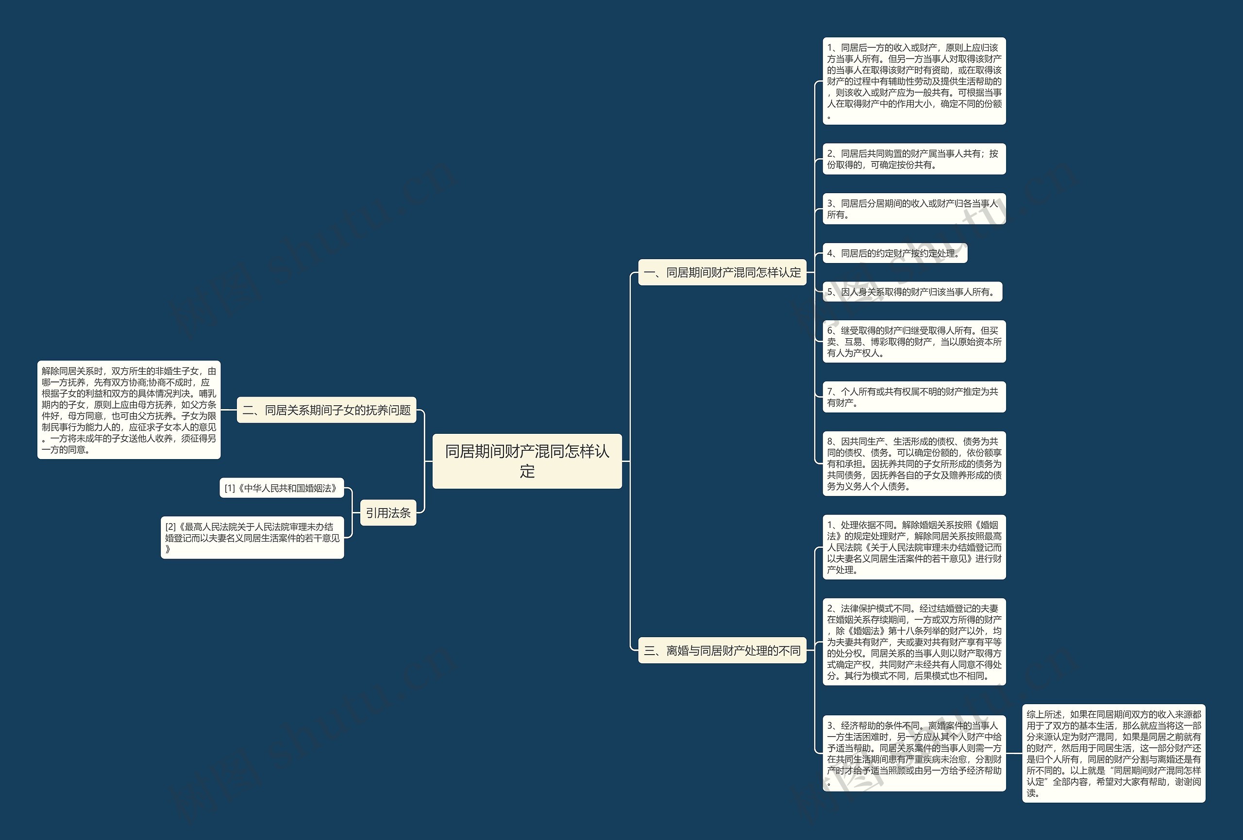 同居期间财产混同怎样认定 同居期间财产混同怎样认定