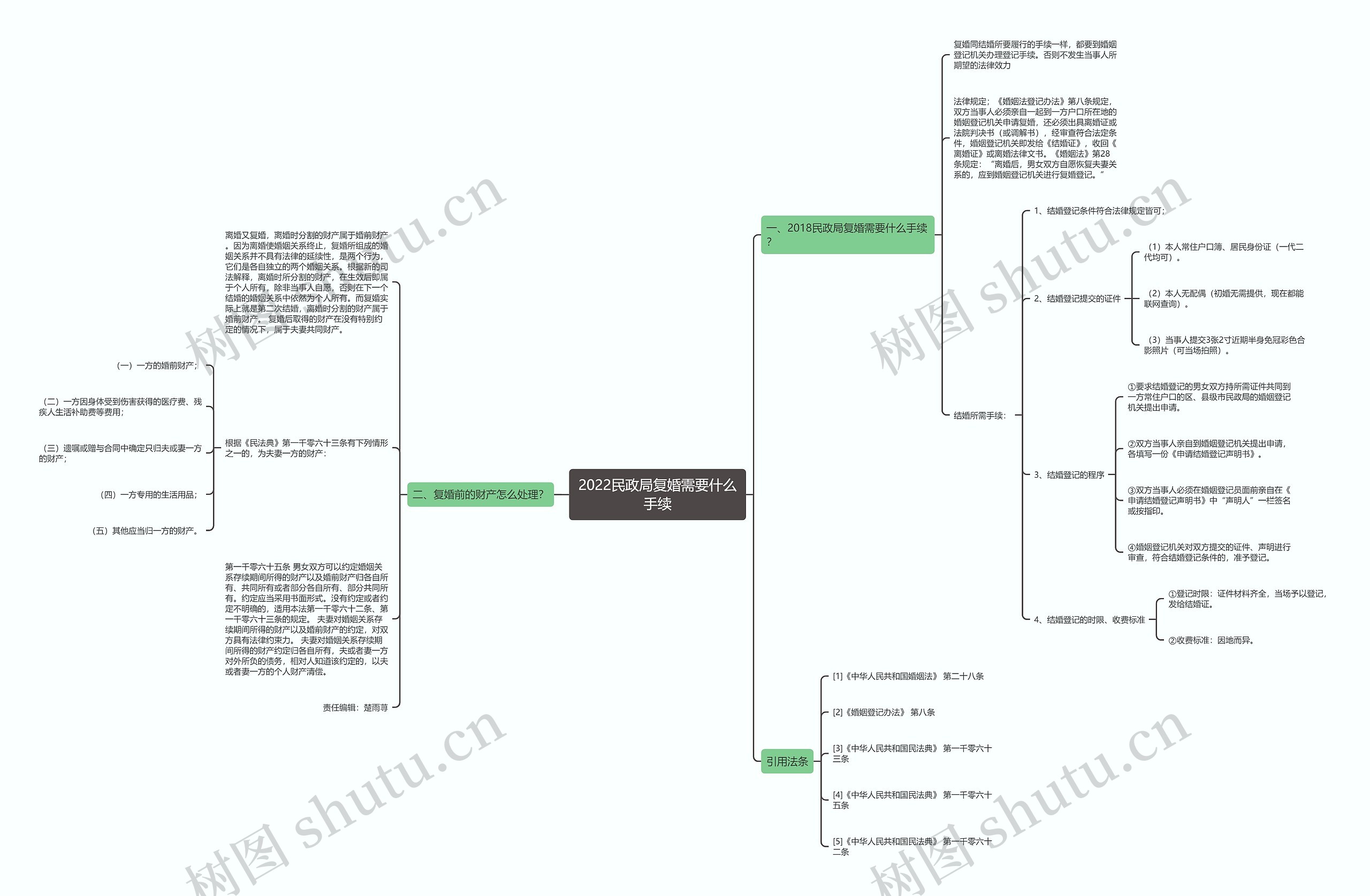 2022民政局复婚需要什么手续 2022民政局复婚需要什么手续