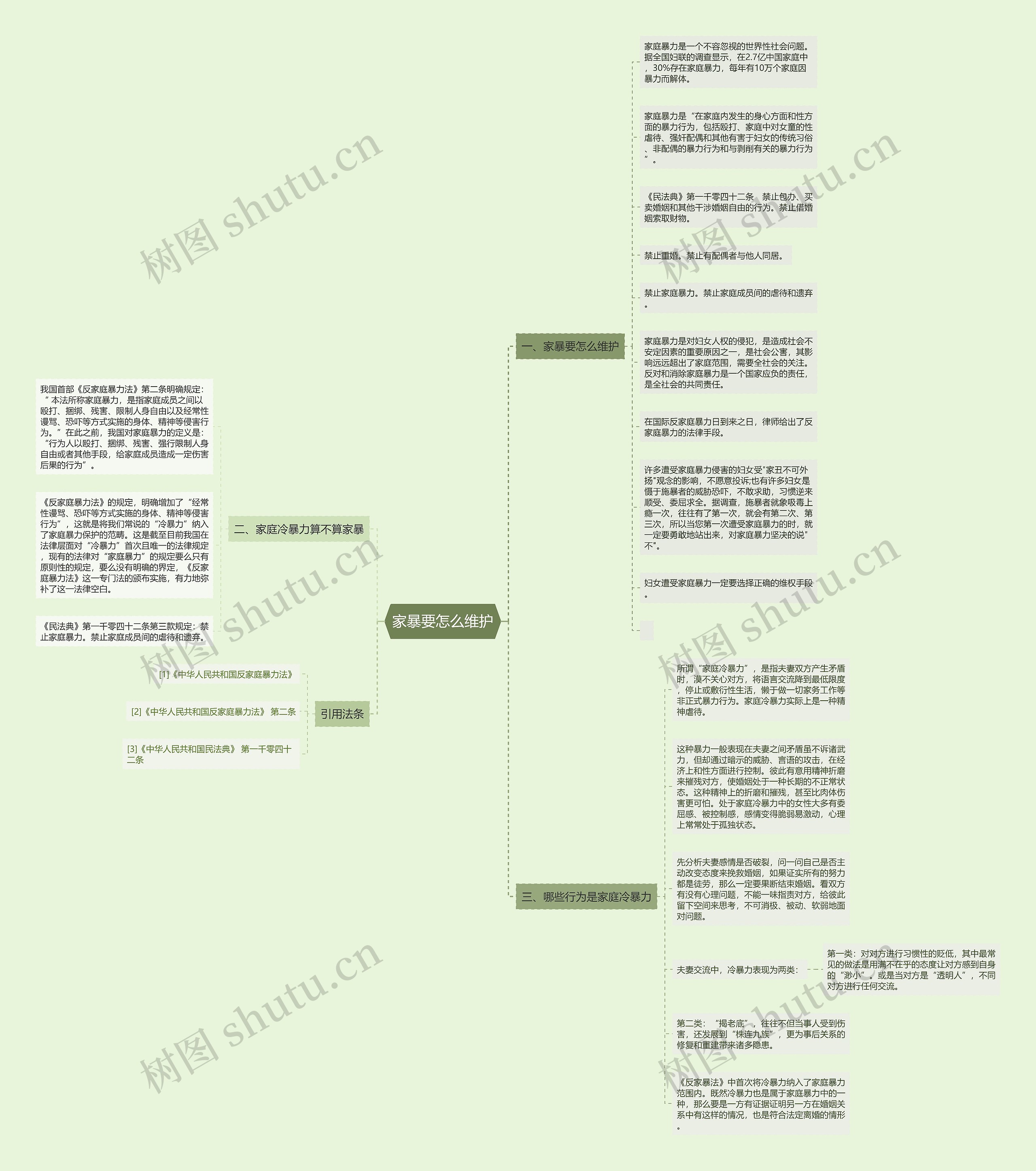 家暴要怎么维护思维导图