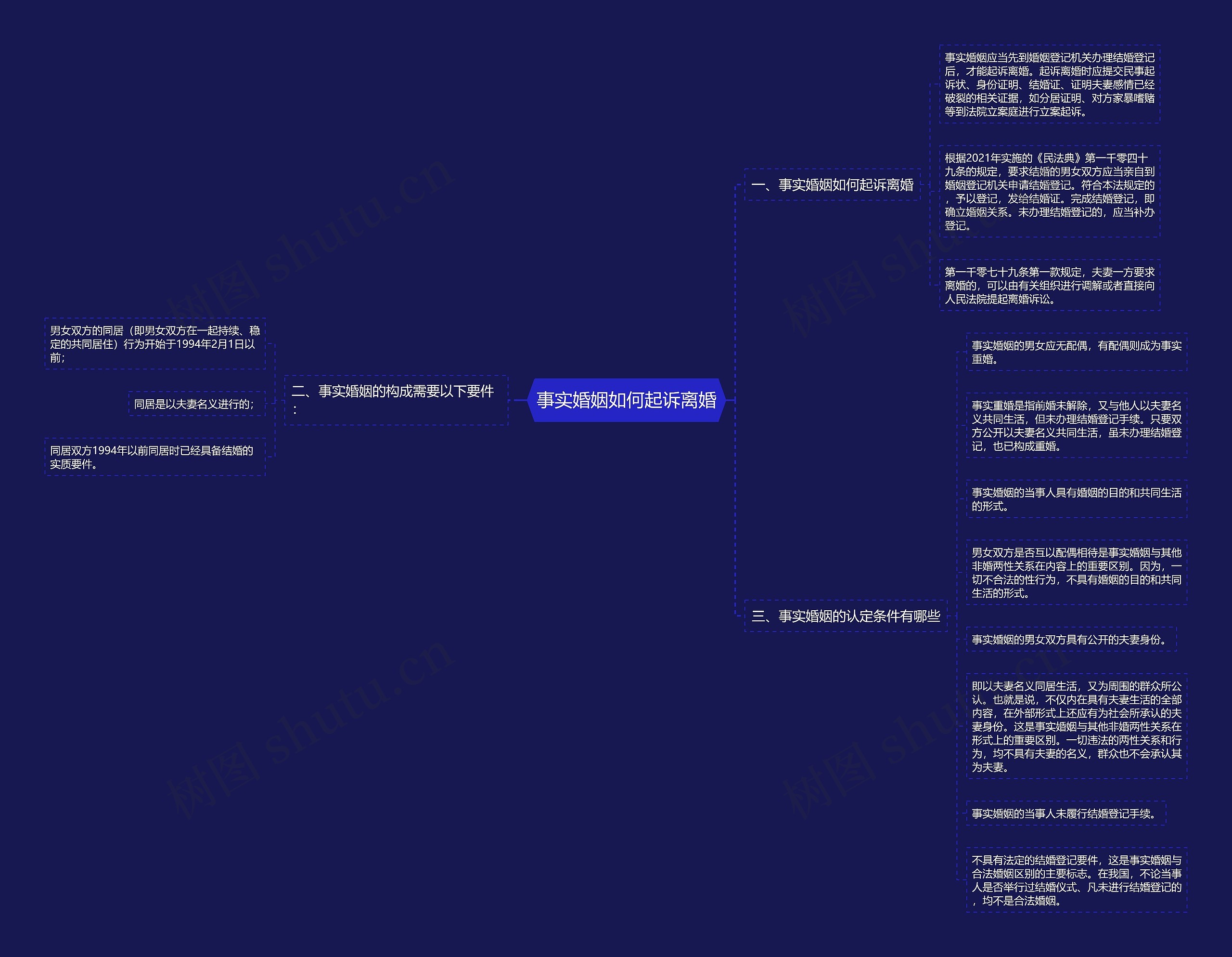 事实婚姻如何起诉离婚思维导图
