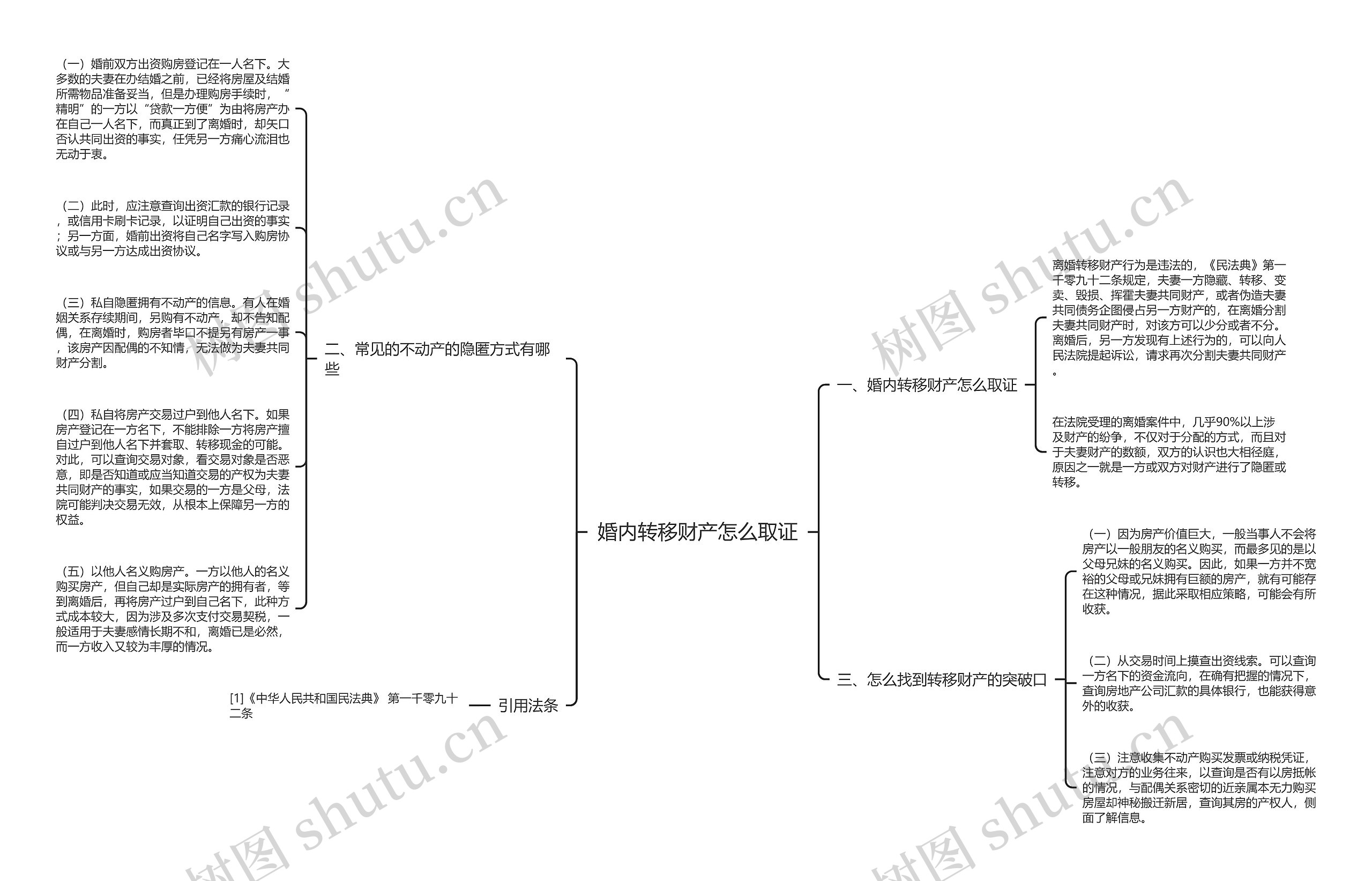 婚内转移财产怎么取证思维导图