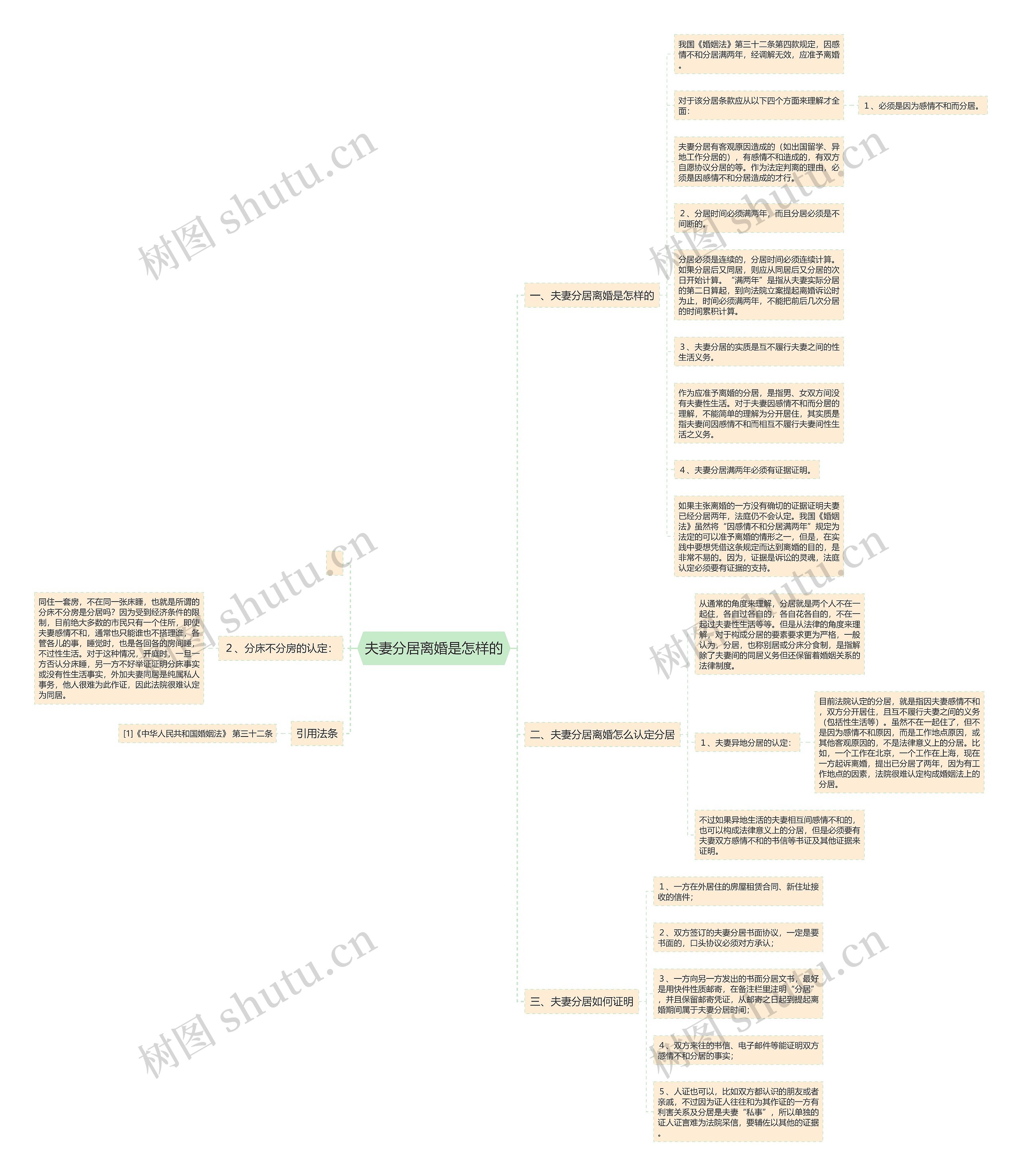 夫妻分居离婚是怎样的 夫妻分居离婚是怎样的
