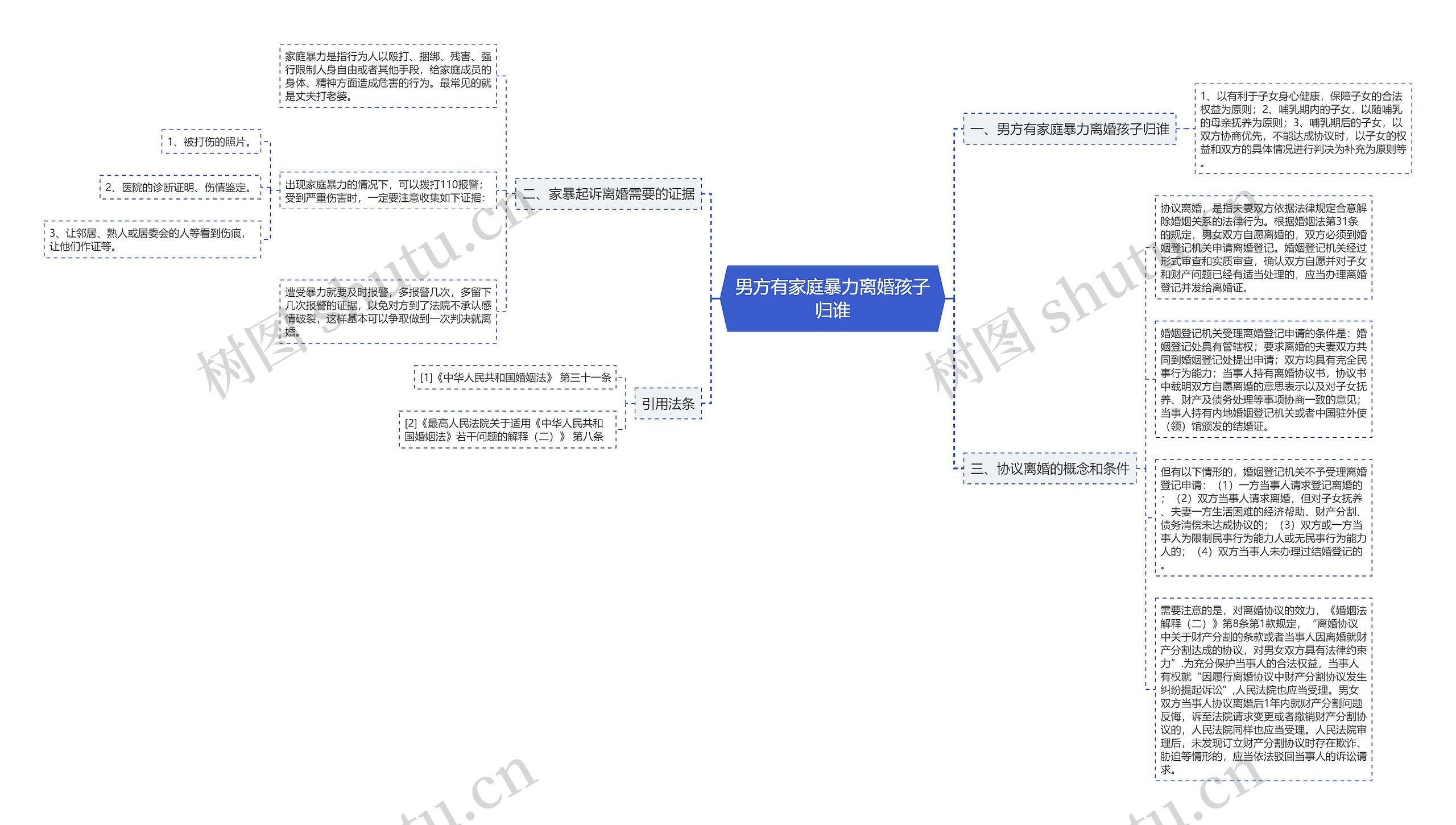 男方有家庭暴力离婚孩子归谁思维导图