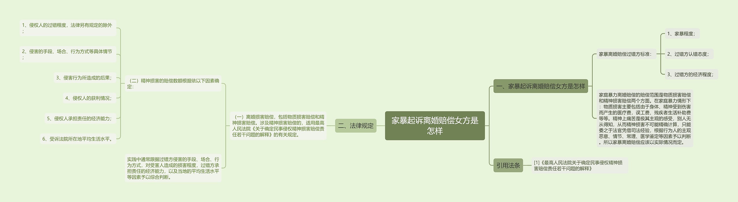 家暴起诉离婚赔偿女方是怎样 家暴起诉离婚赔偿女方是怎样