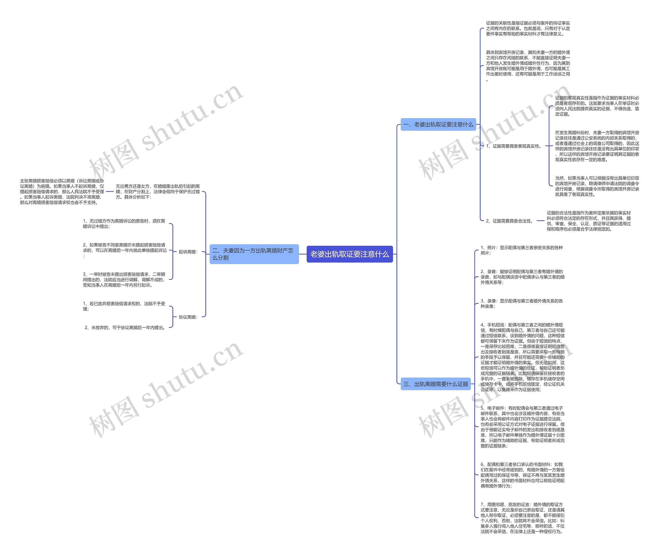 老婆出轨取证要注意什么思维导图