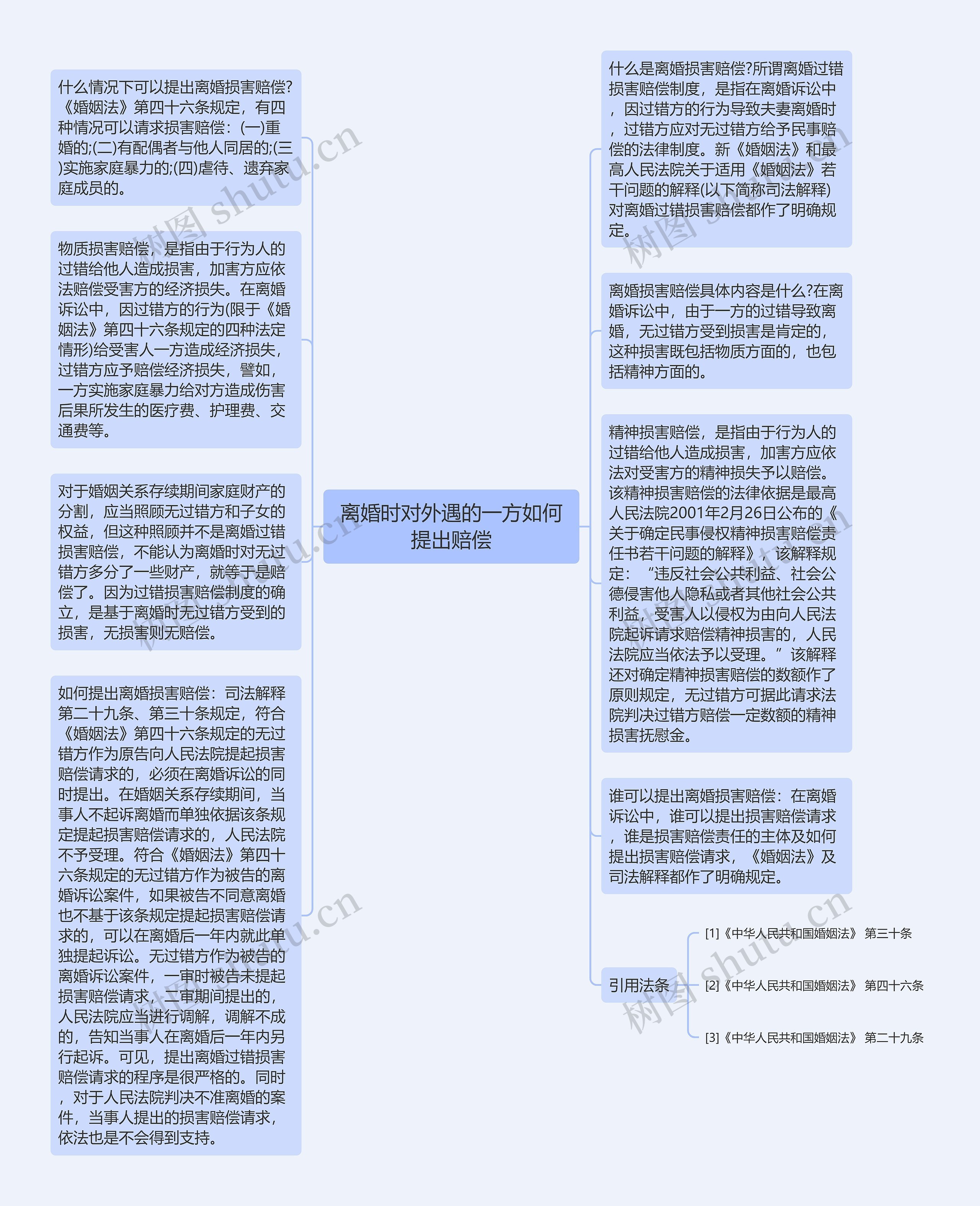 离婚时对外遇的一方如何提出赔偿