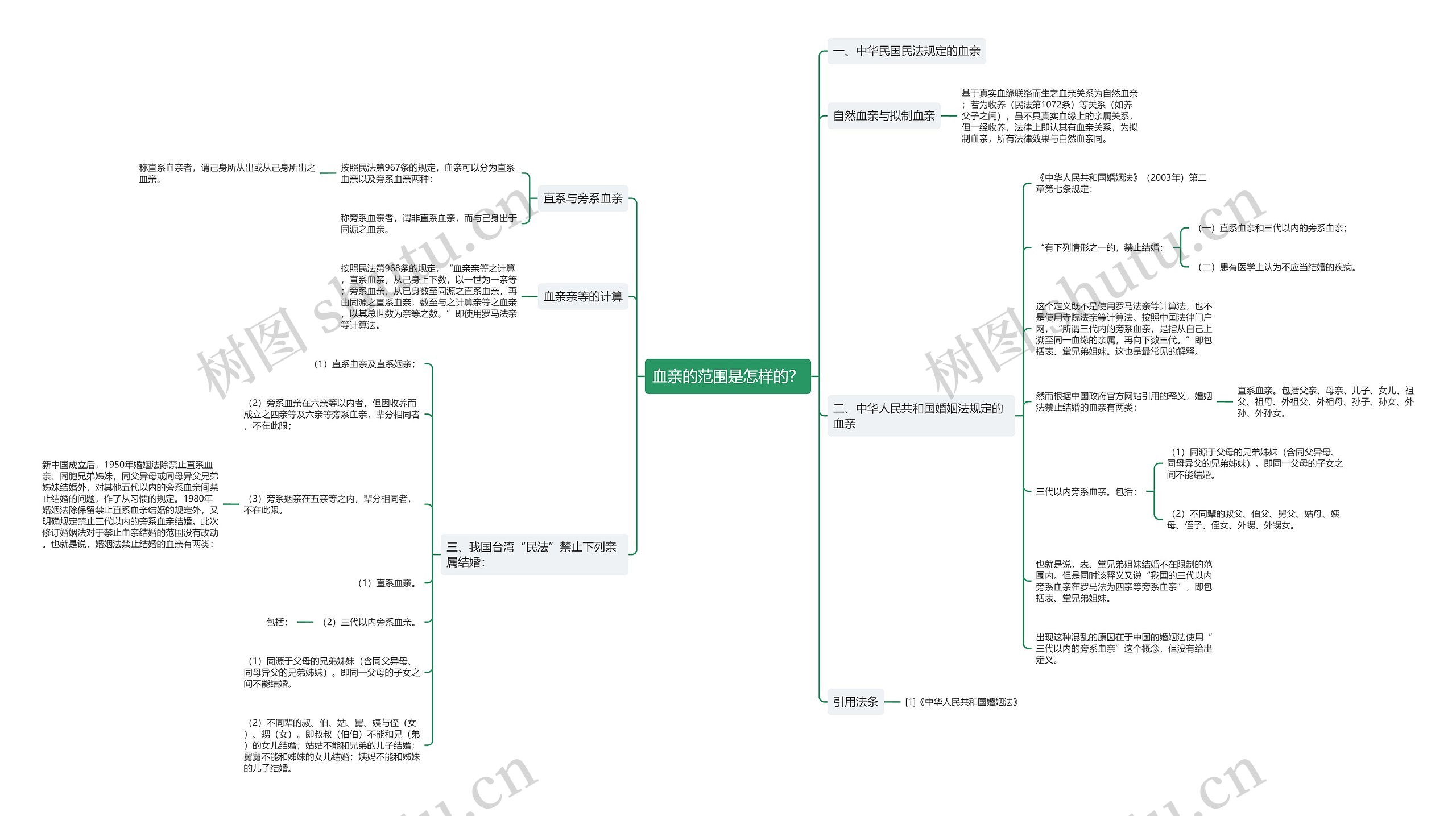 血亲的范围是怎样的? 血亲的范围是怎样的?