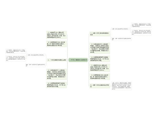 一方死亡婚姻关系解除吗