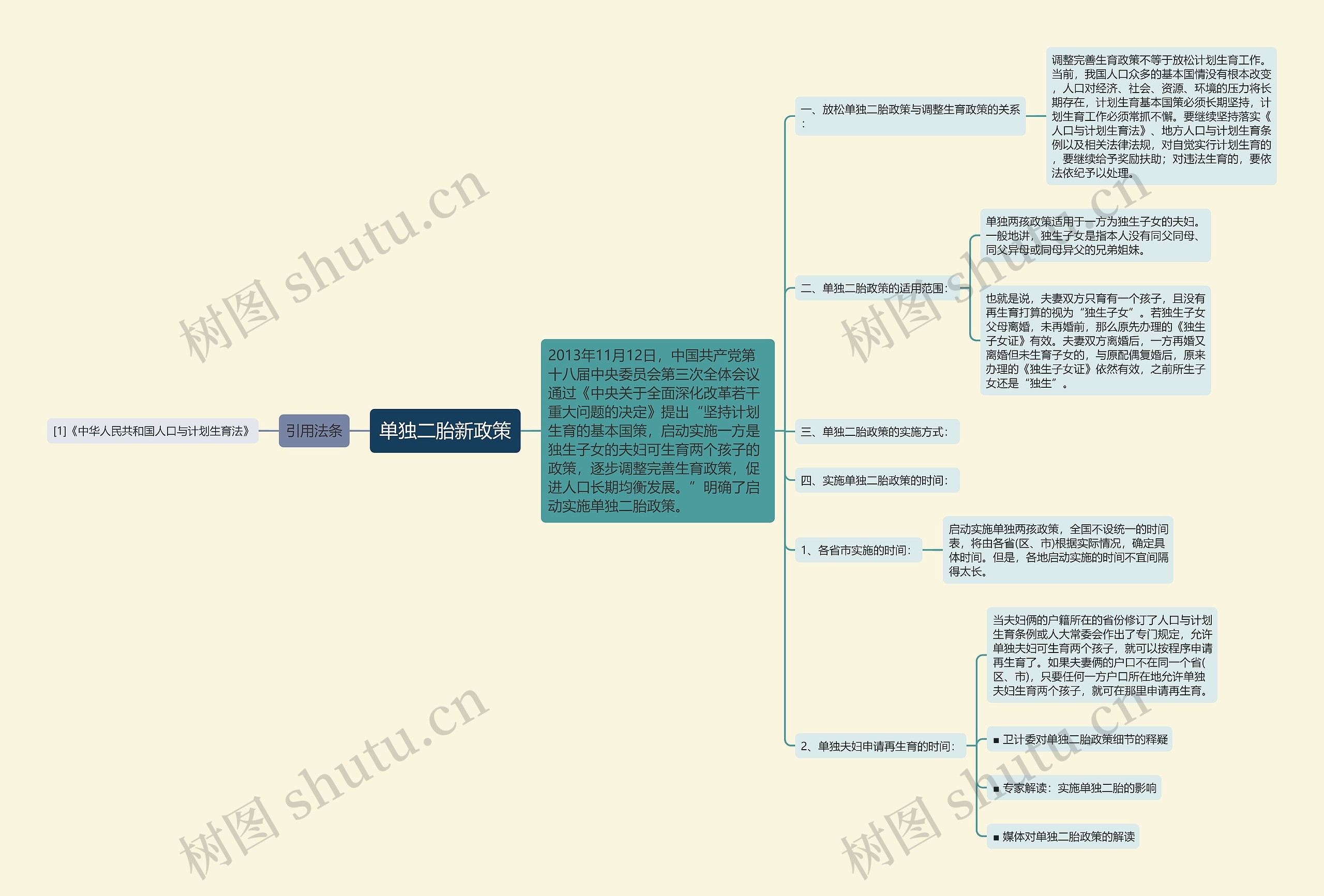 单独二胎新政策 单独二胎新政策