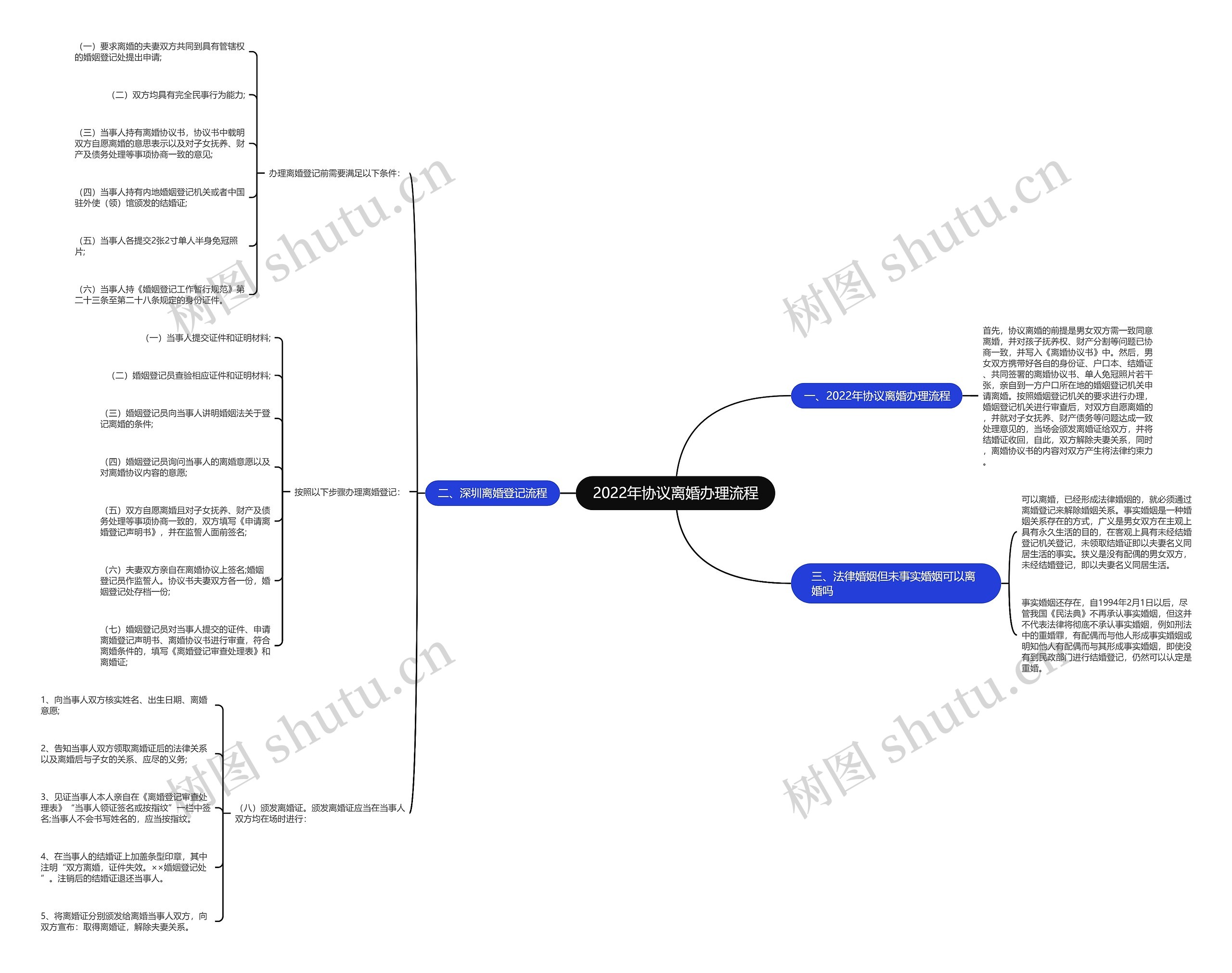 2022年协议离婚办理流程 2022年协议离婚办理流程