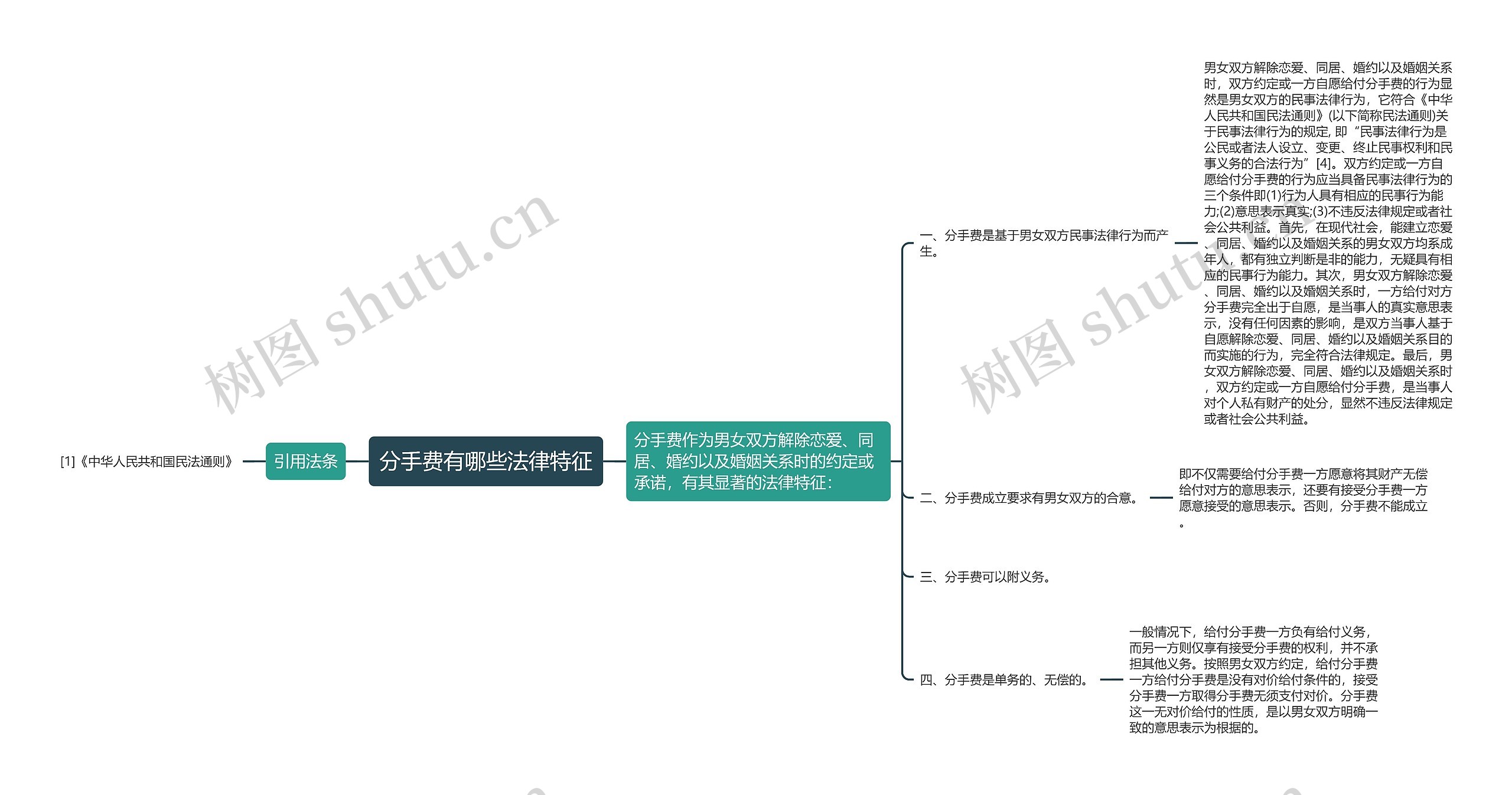 分手费有哪些法律特征