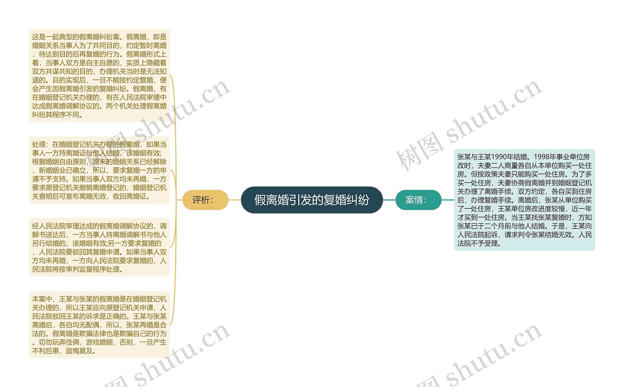 假离婚引发的复婚纠纷