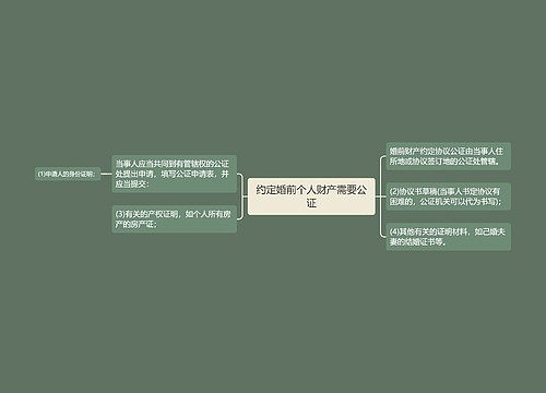 约定婚前个人财产需要公证