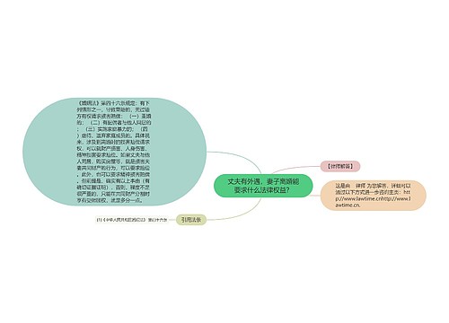 丈夫有外遇，妻子离婚能要求什么法律权益？