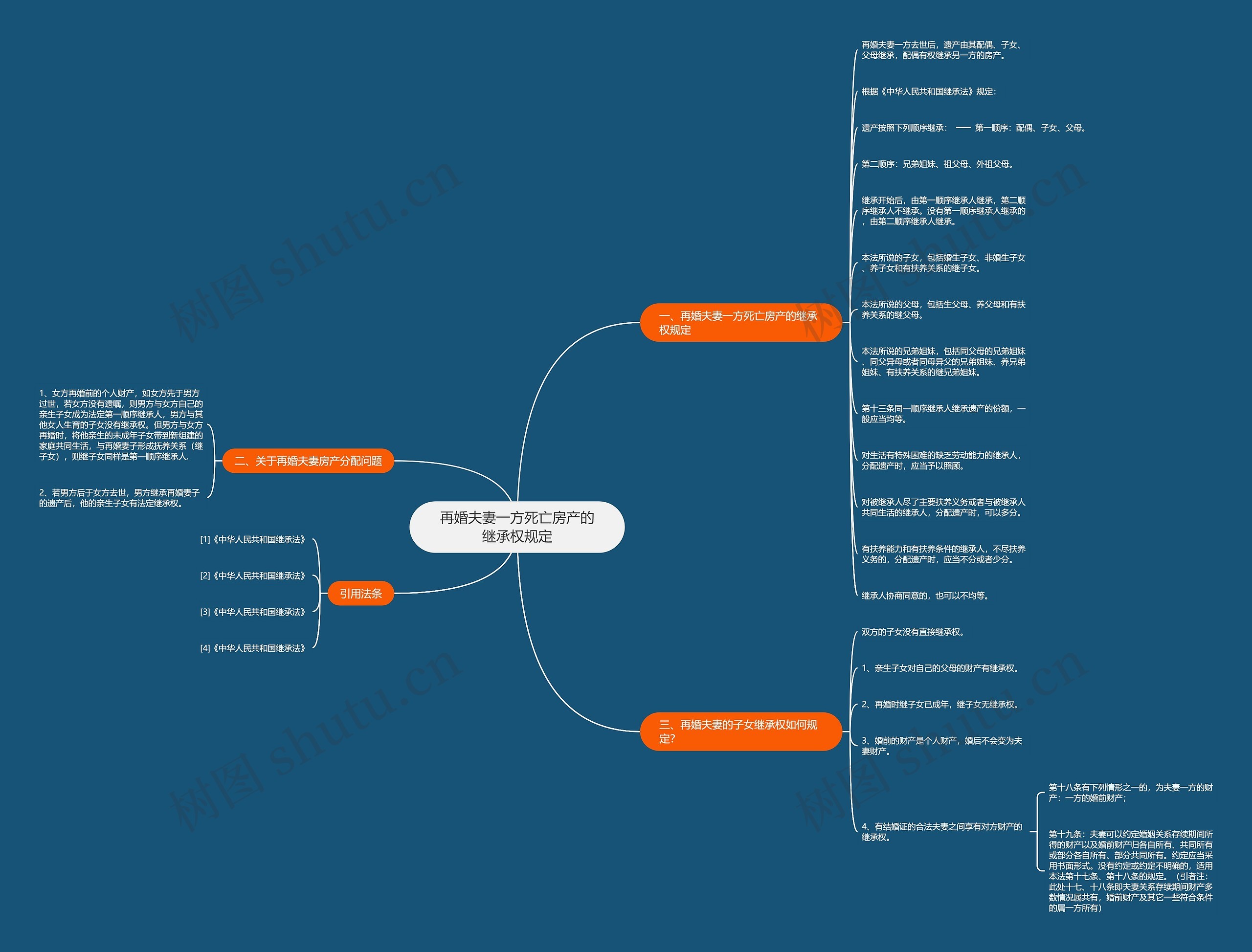 再婚夫妻一方死亡房产的继承权规定 再婚夫妻一方死亡房产的继承权规定