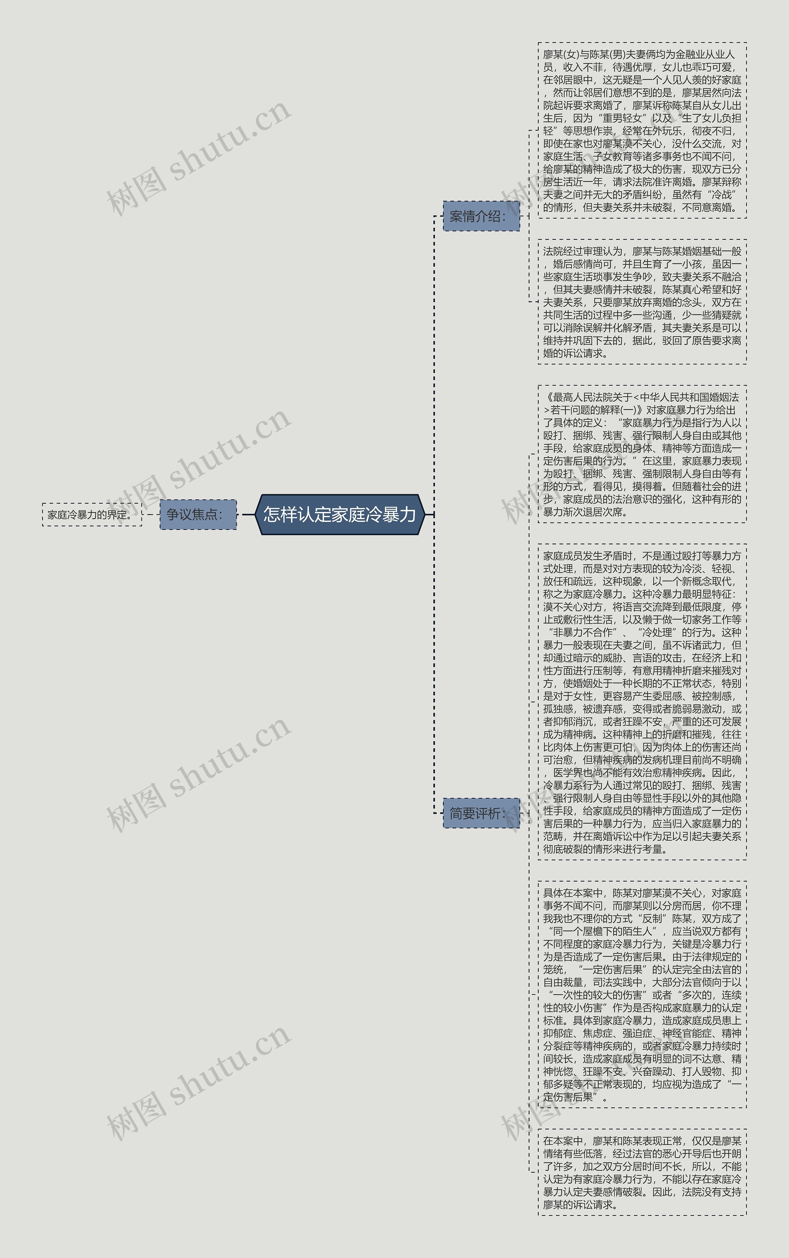 怎样认定家庭冷暴力思维导图