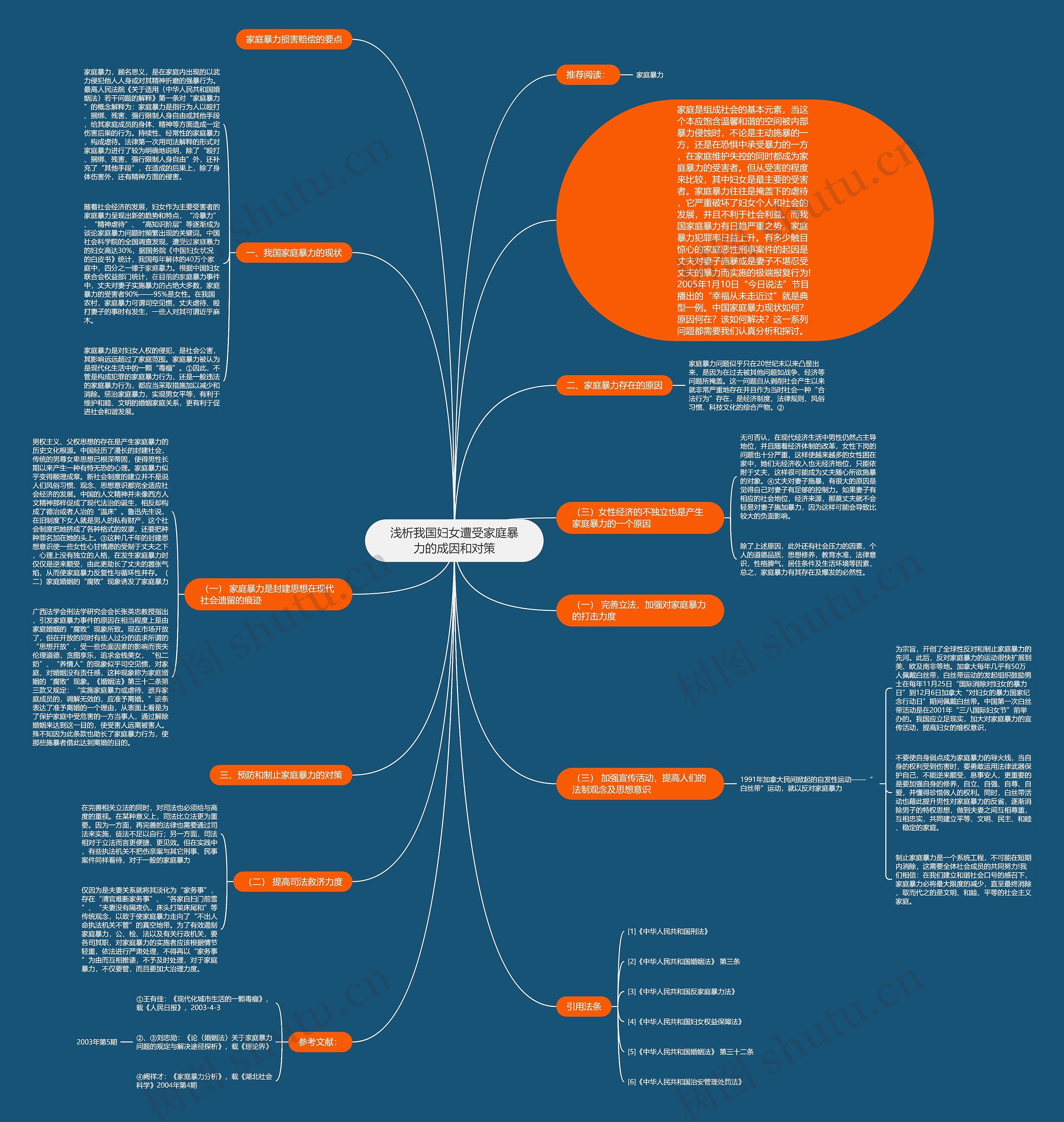 浅析我国妇女遭受家庭暴力的成因和对策 浅析我国妇女遭受家庭暴力的成因和对策