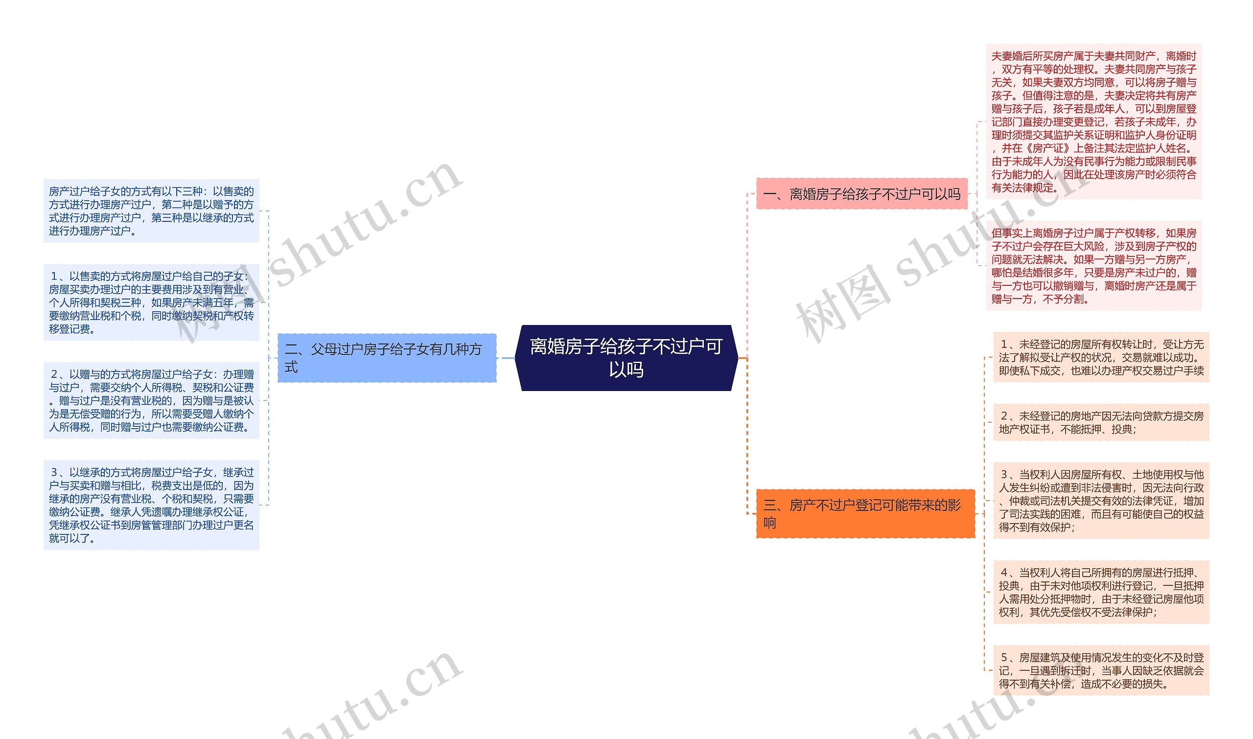 离婚房子给孩子不过户可以吗