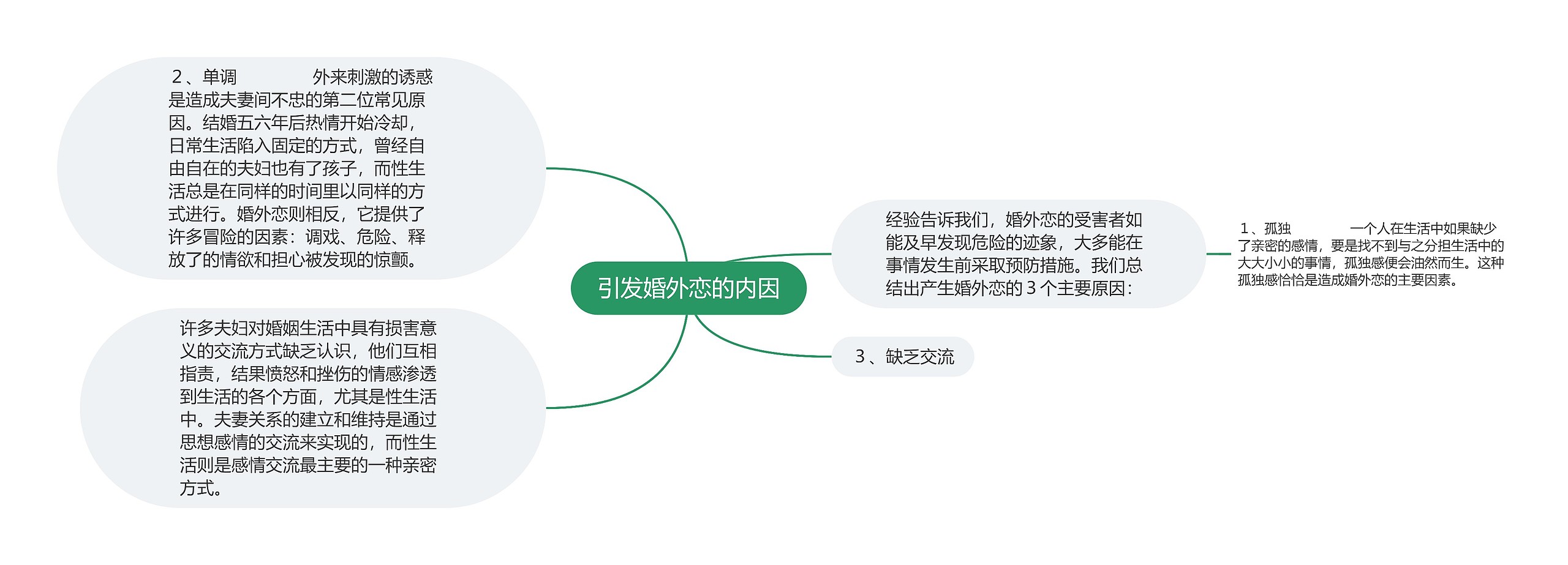 引发婚外恋的内因