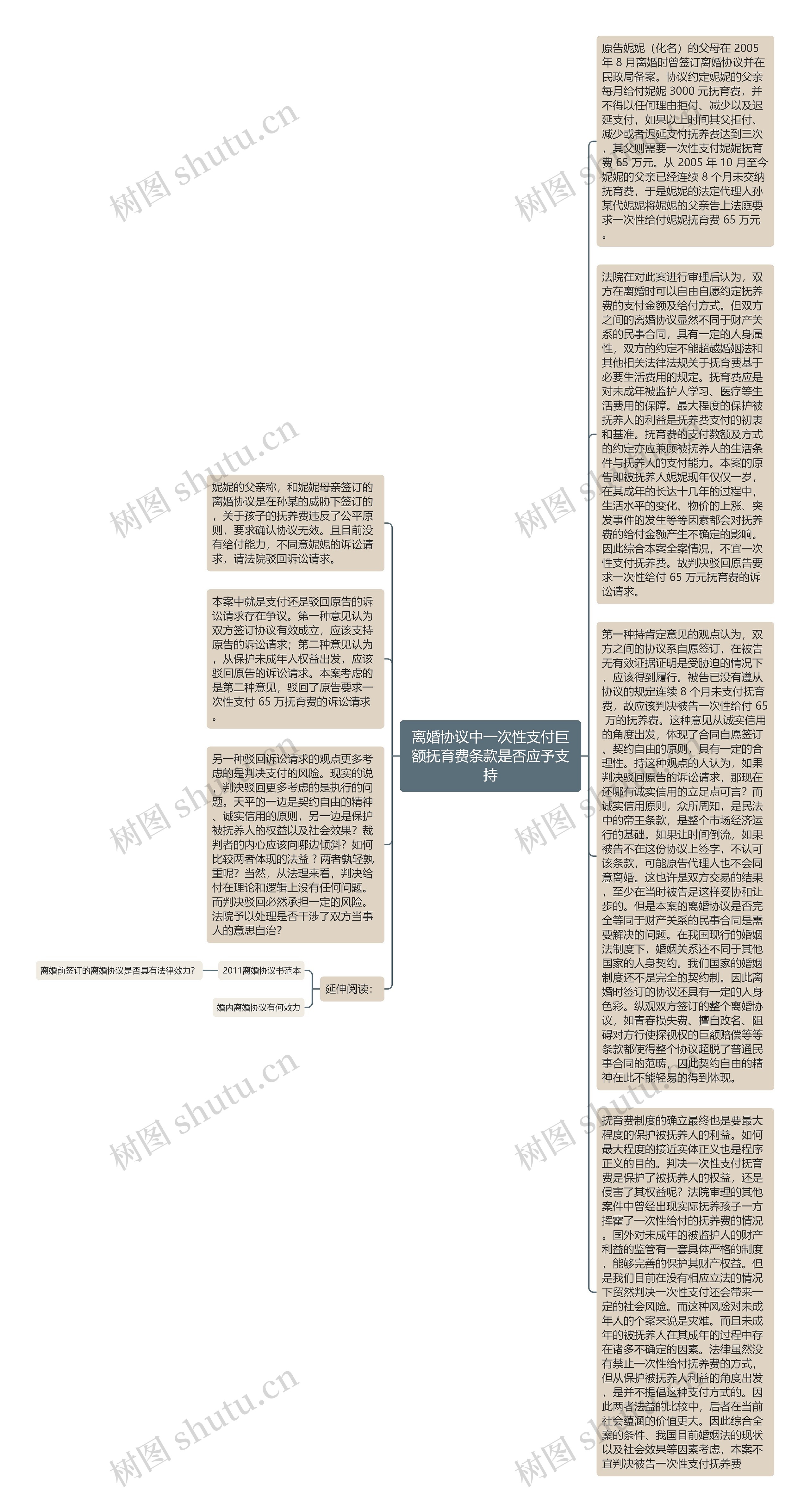 离婚协议中一次性支付巨额抚育费条款是否应予支持