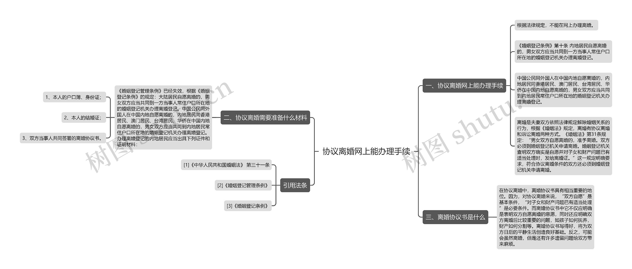 协议离婚网上能办理手续