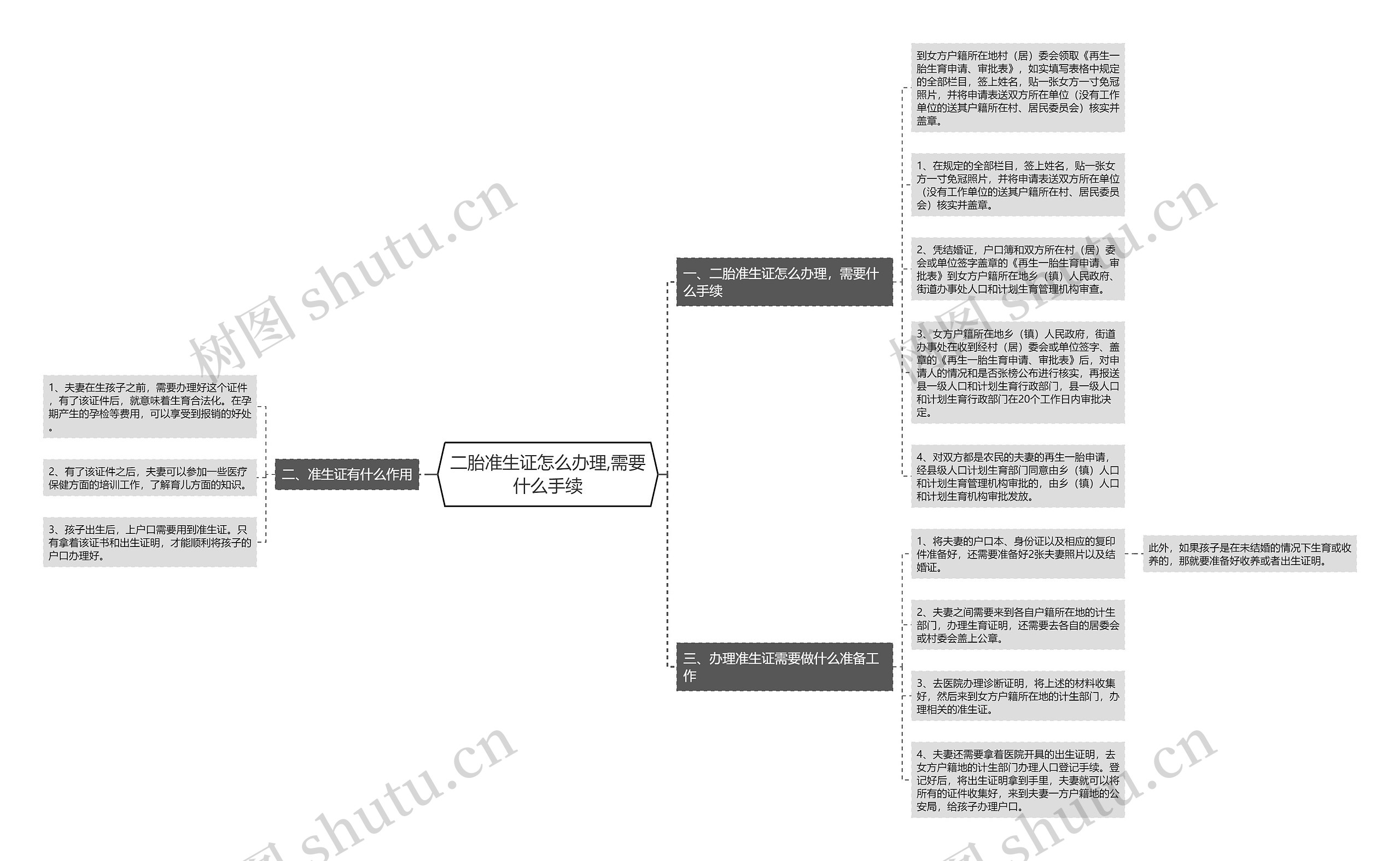 二胎准生证怎么办理,需要什么手续