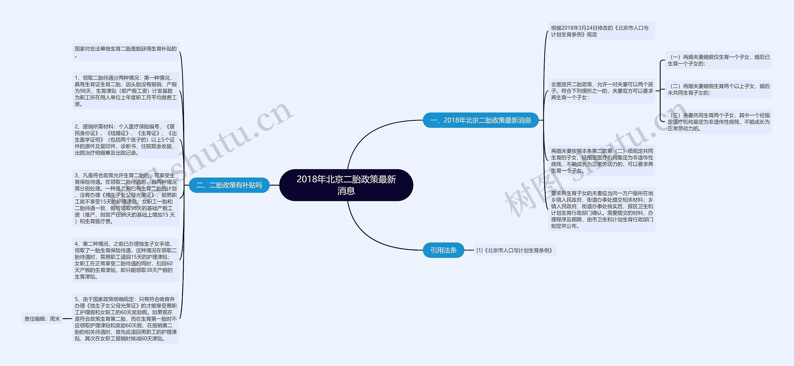 2018年北京二胎政策最新消息思维导图