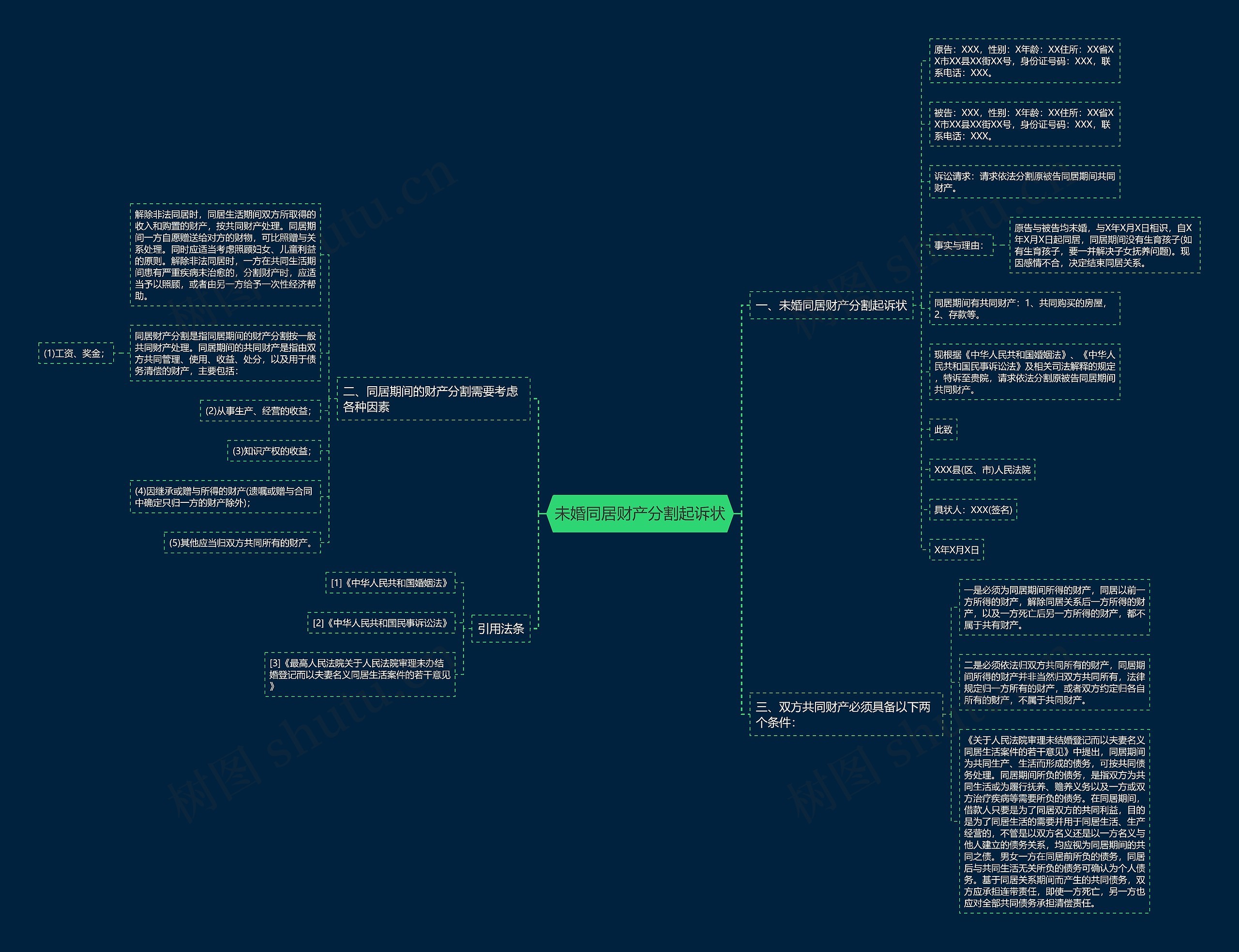 未婚同居财产分割起诉状思维导图