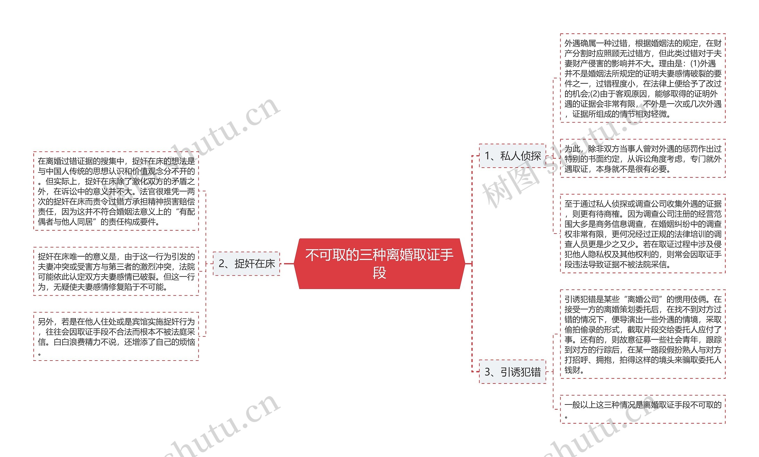 不可取的三种离婚取证手段思维导图