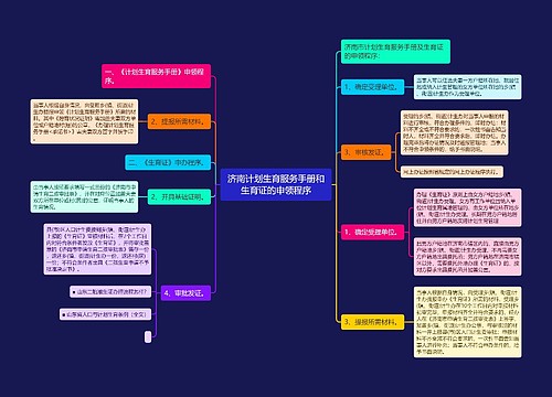 济南计划生育服务手册和生育证的申领程序