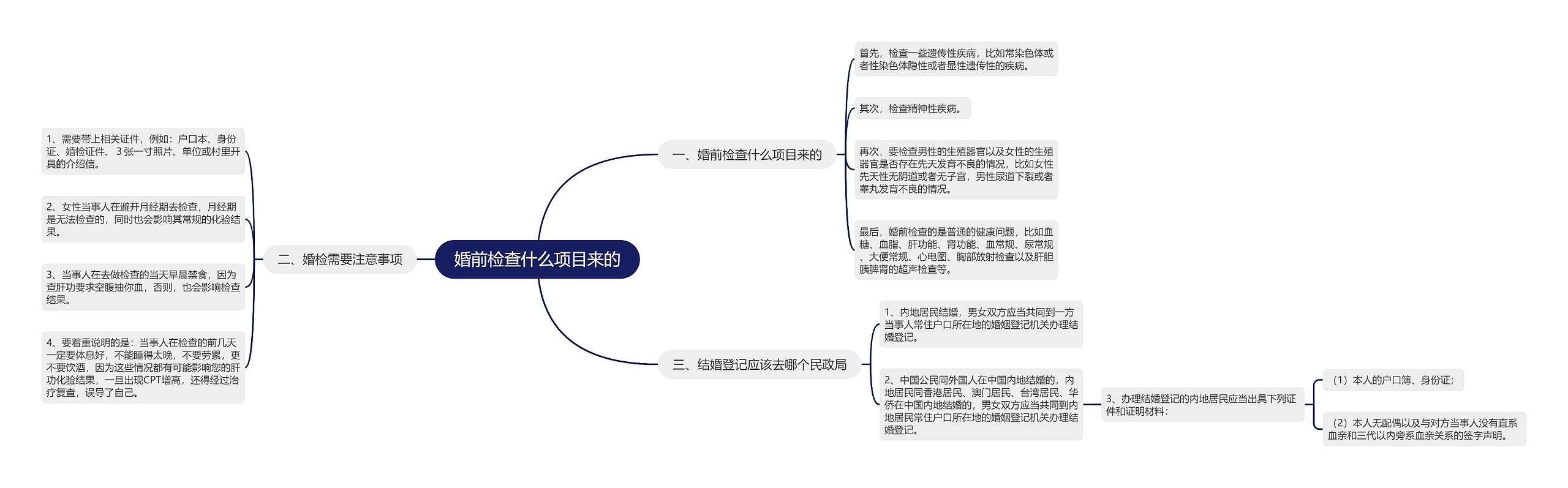 婚前检查什么项目来的