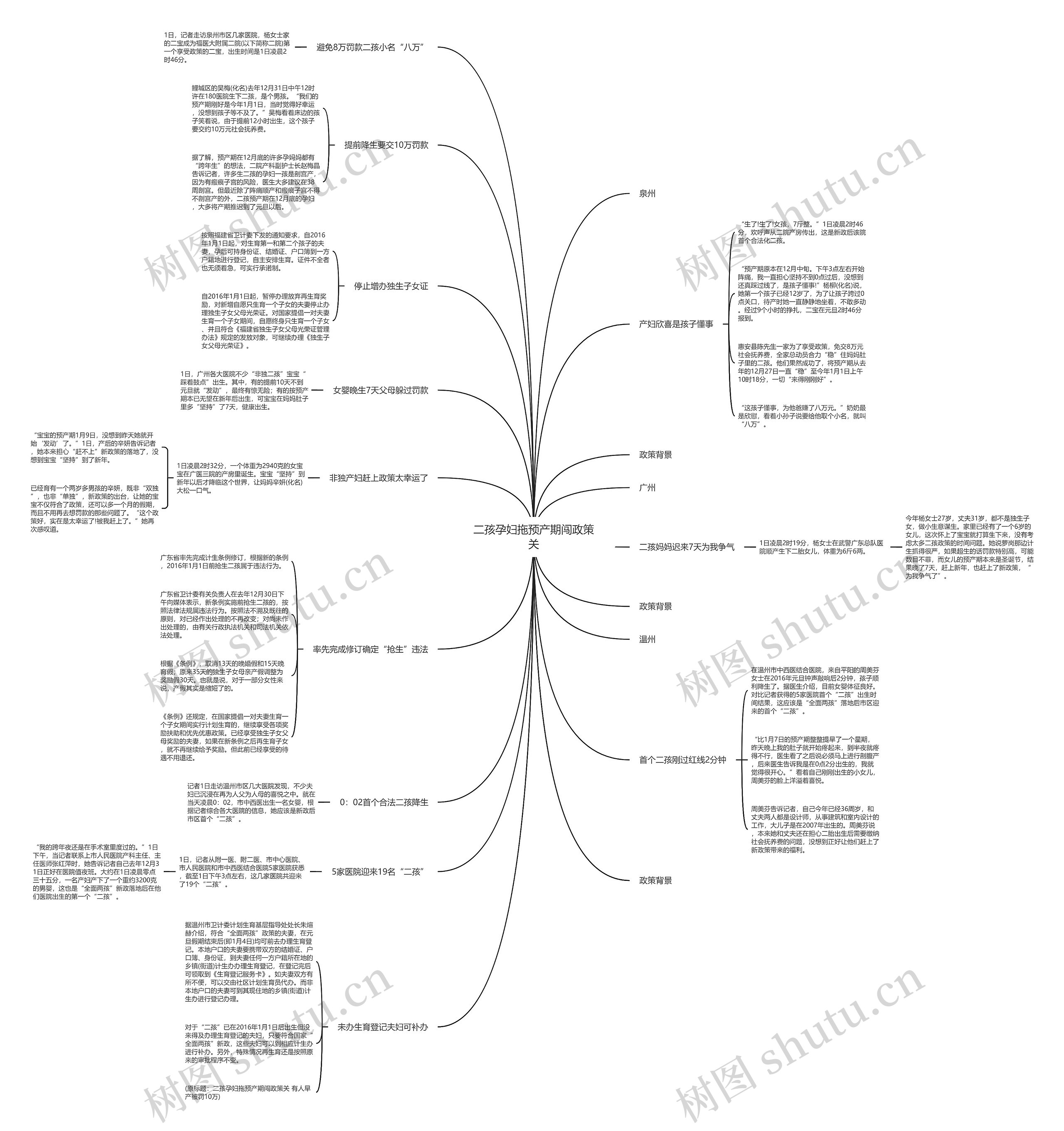 二孩孕妇拖预产期闯政策关思维导图