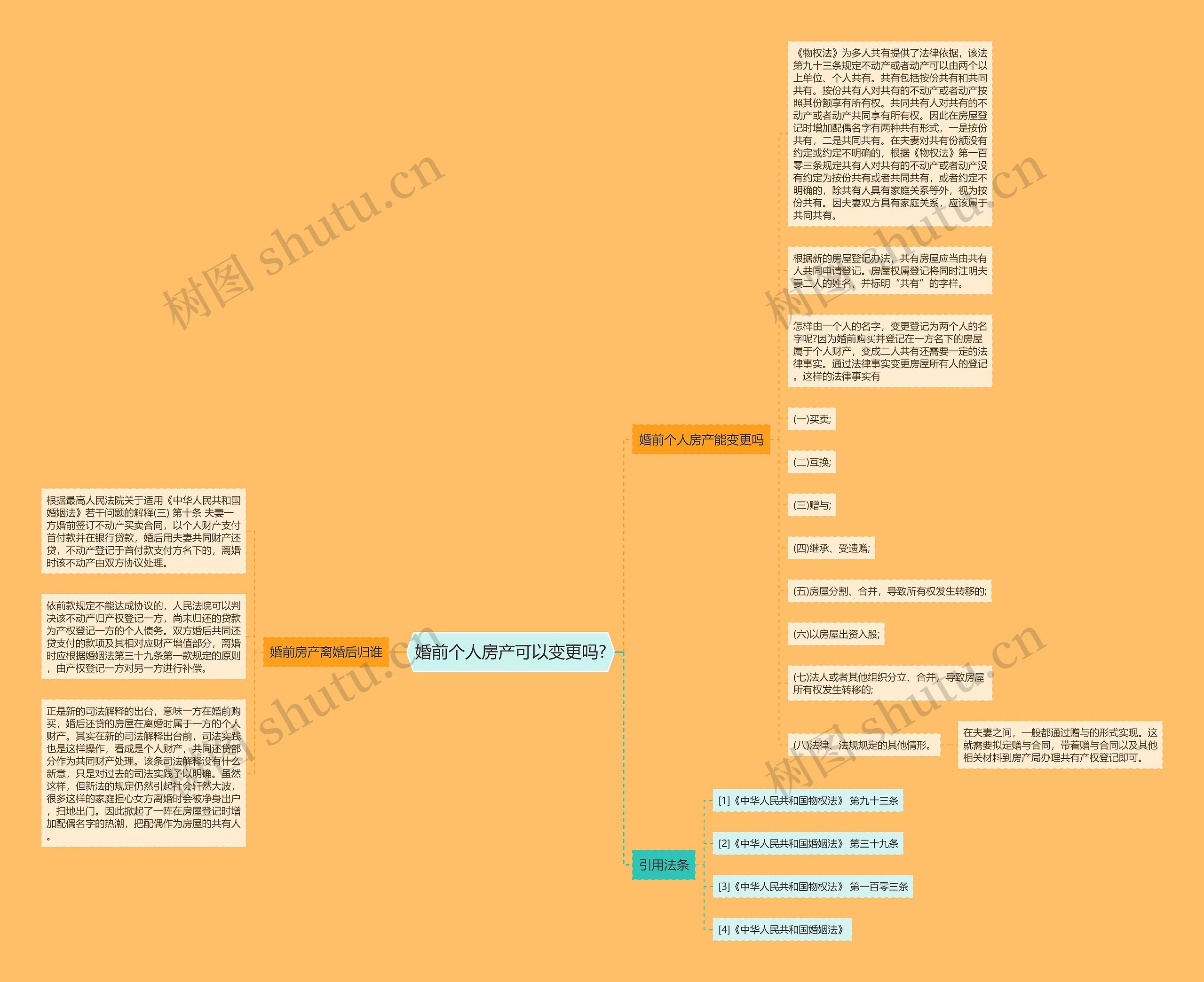 婚前个人房产可以变更吗?思维导图