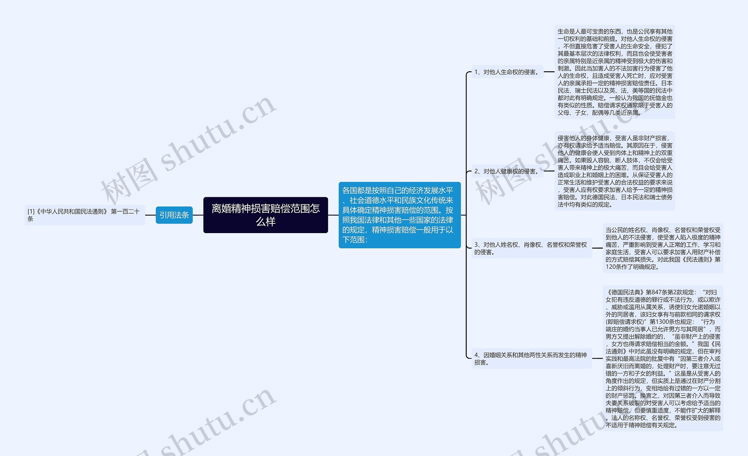 离婚精神损害赔偿范围怎么样思维导图