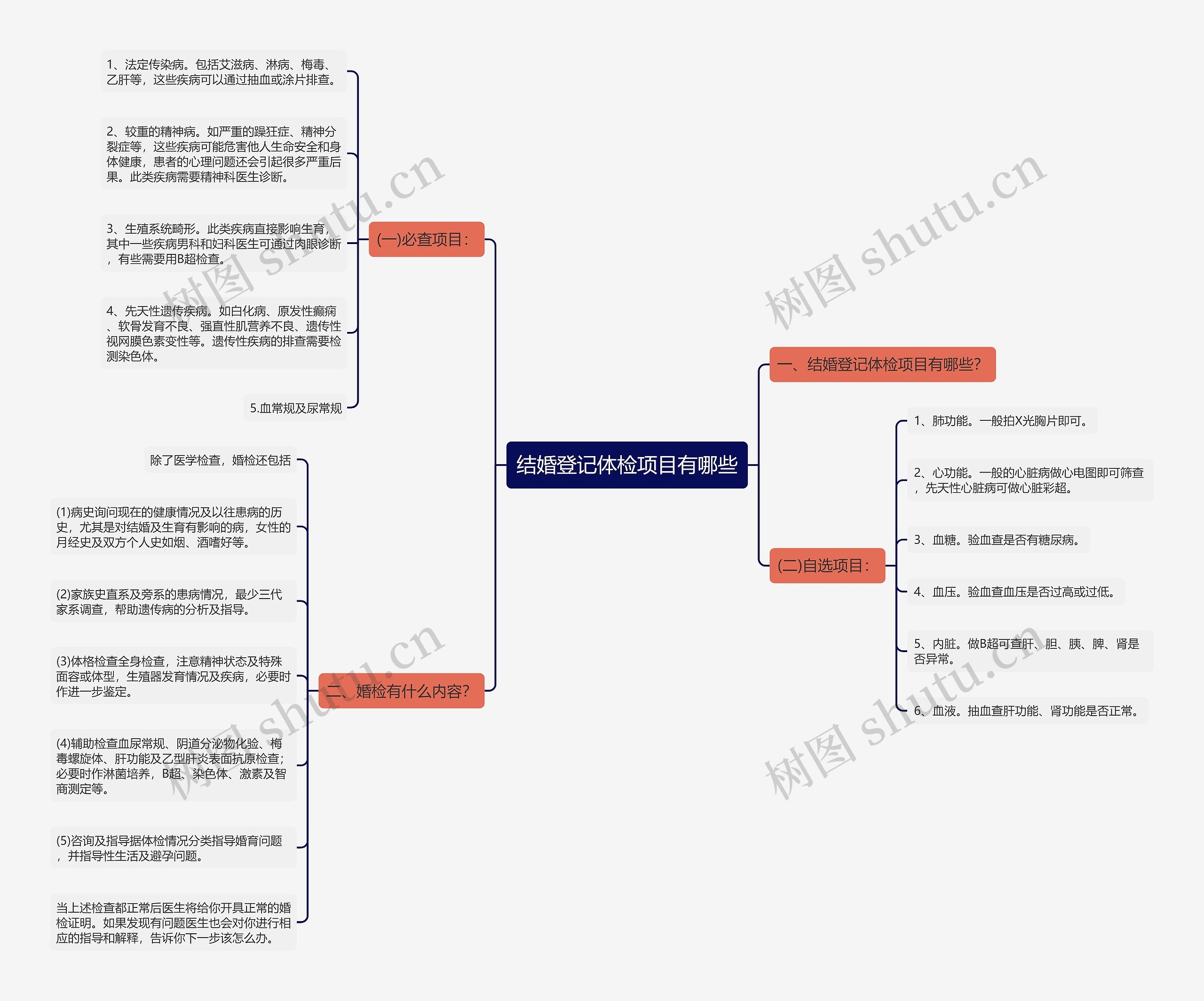 结婚登记体检项目有哪些 结婚登记体检项目有哪些