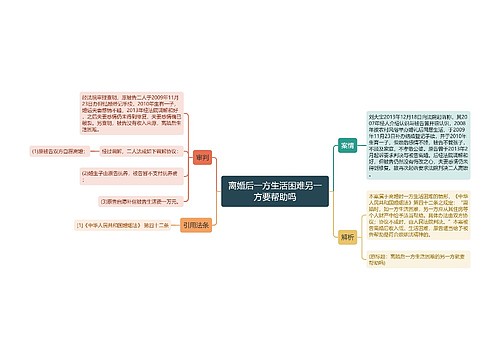 离婚后一方生活困难另一方要帮助吗