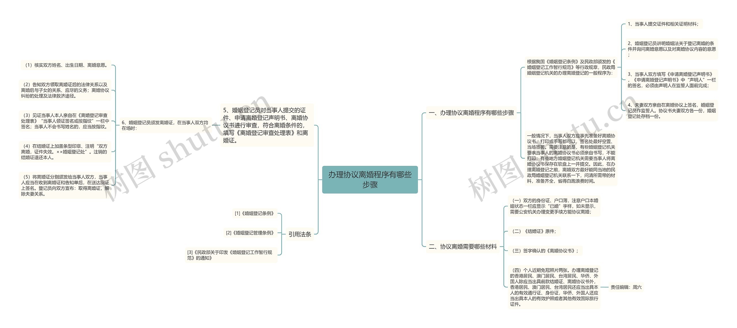 办理协议离婚程序有哪些步骤