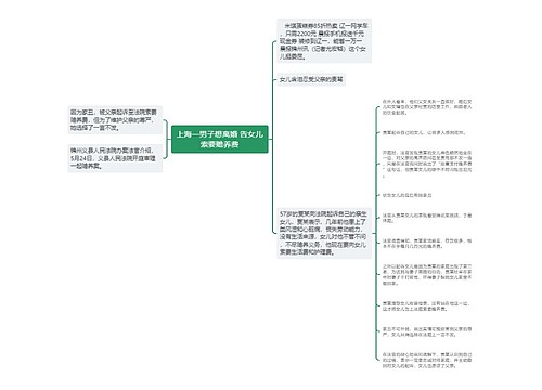 上海一男子想离婚 告女儿索要赡养费