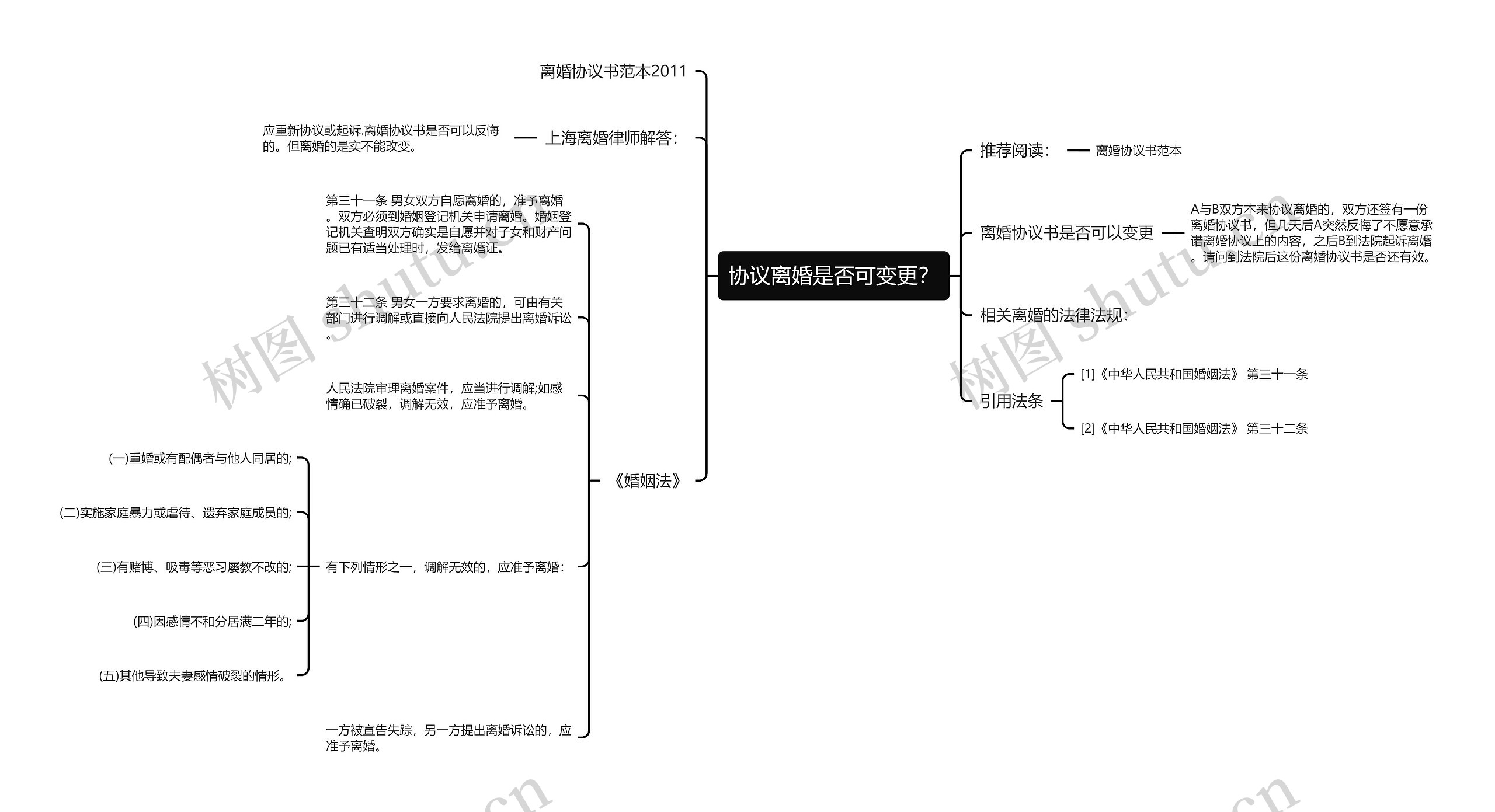 协议离婚是否可变更？思维导图