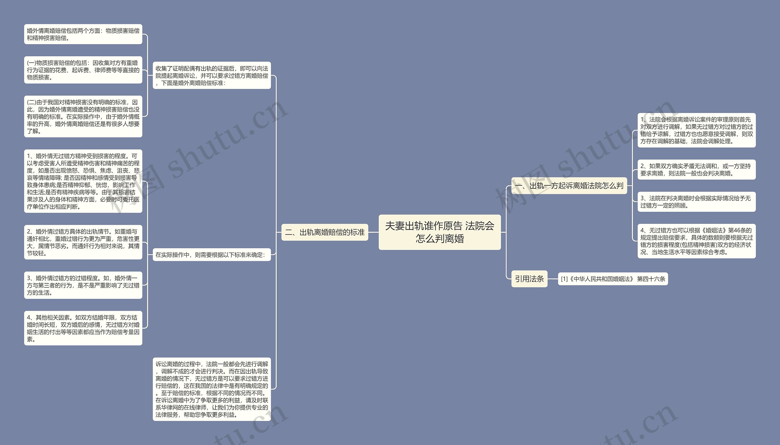 夫妻出轨谁作原告 法院会怎么判离婚思维导图