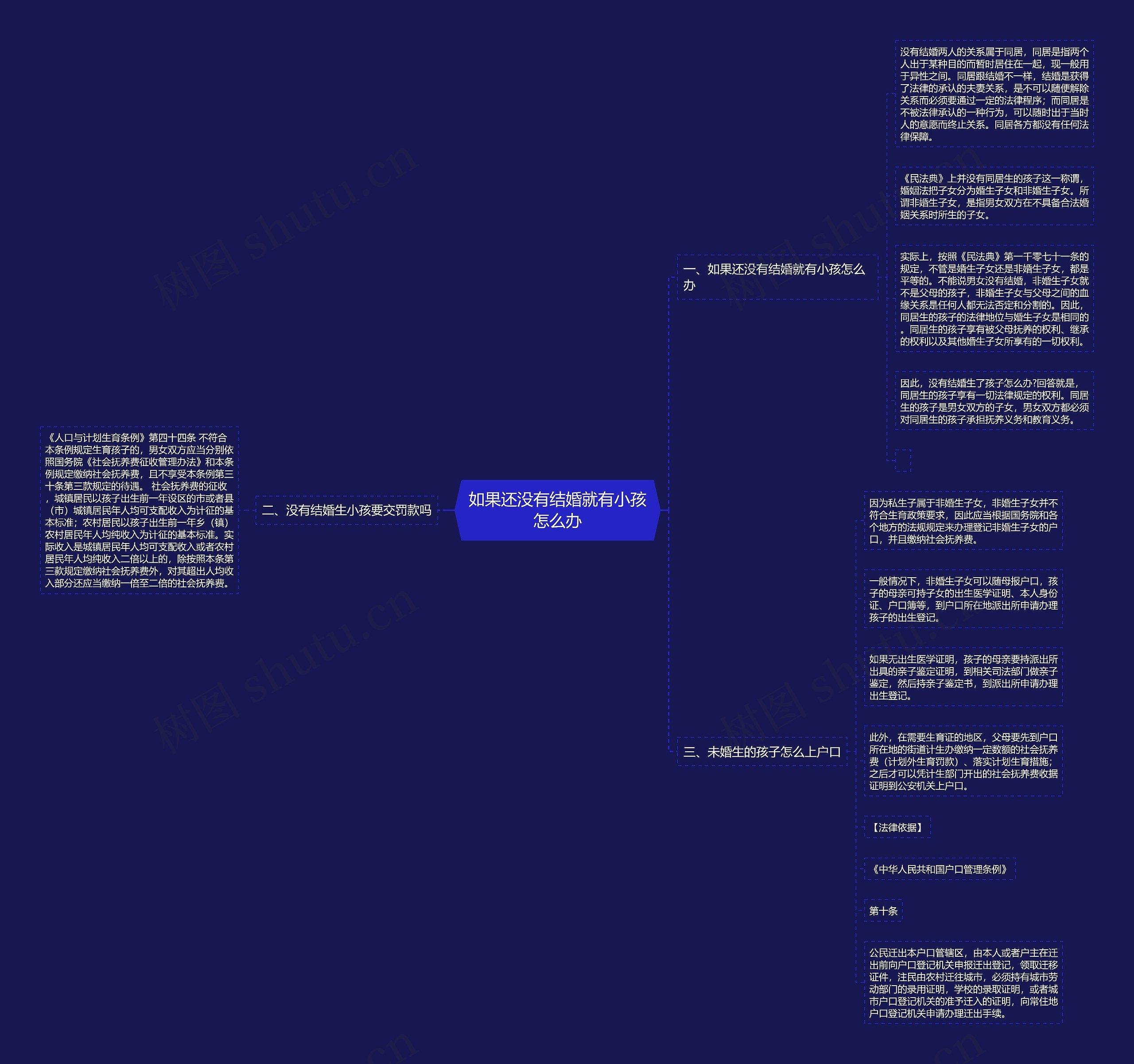 如果还没有结婚就有小孩怎么办 如果还没有结婚就有小孩怎么办