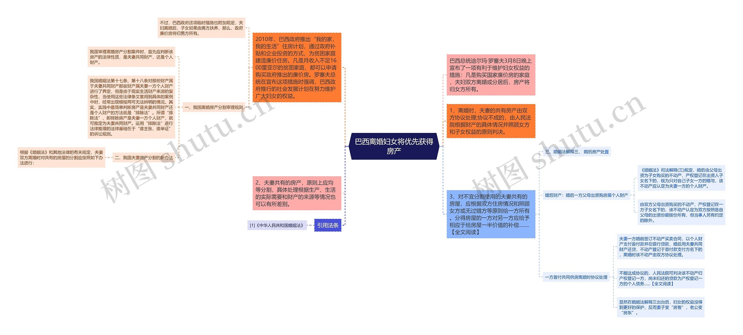 巴西离婚妇女将优先获得房产